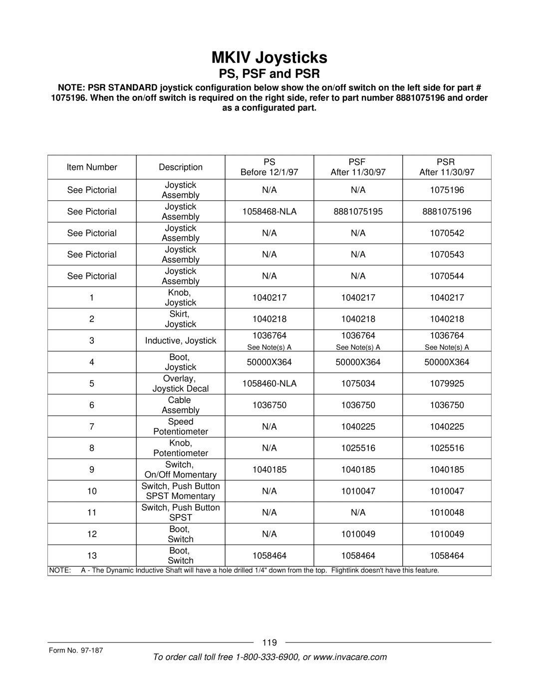 Invacare MWD manual Psr 