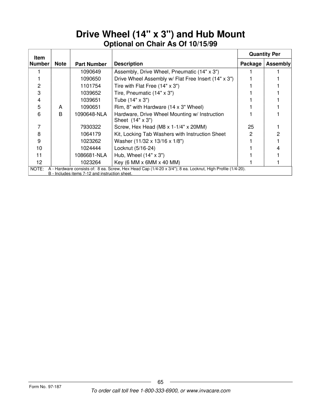 Invacare MWD manual Hardware 