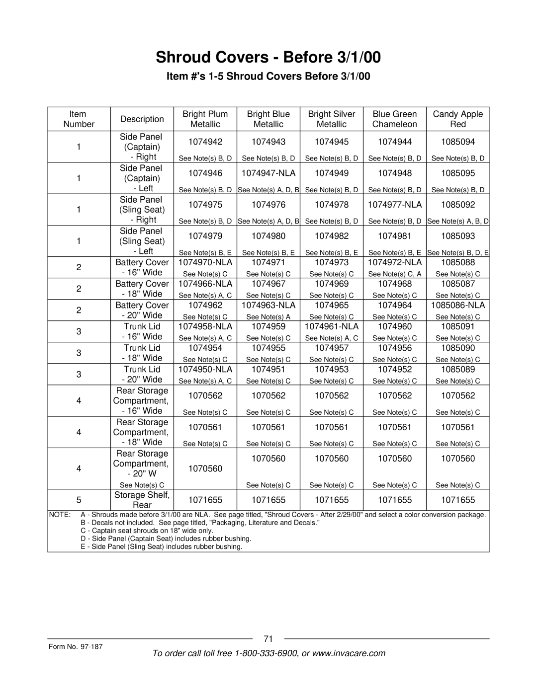 Invacare MWD manual Item #s 1-5 Shroud Covers Before 3/1/00, Storage Shelf 1071655 Rear 