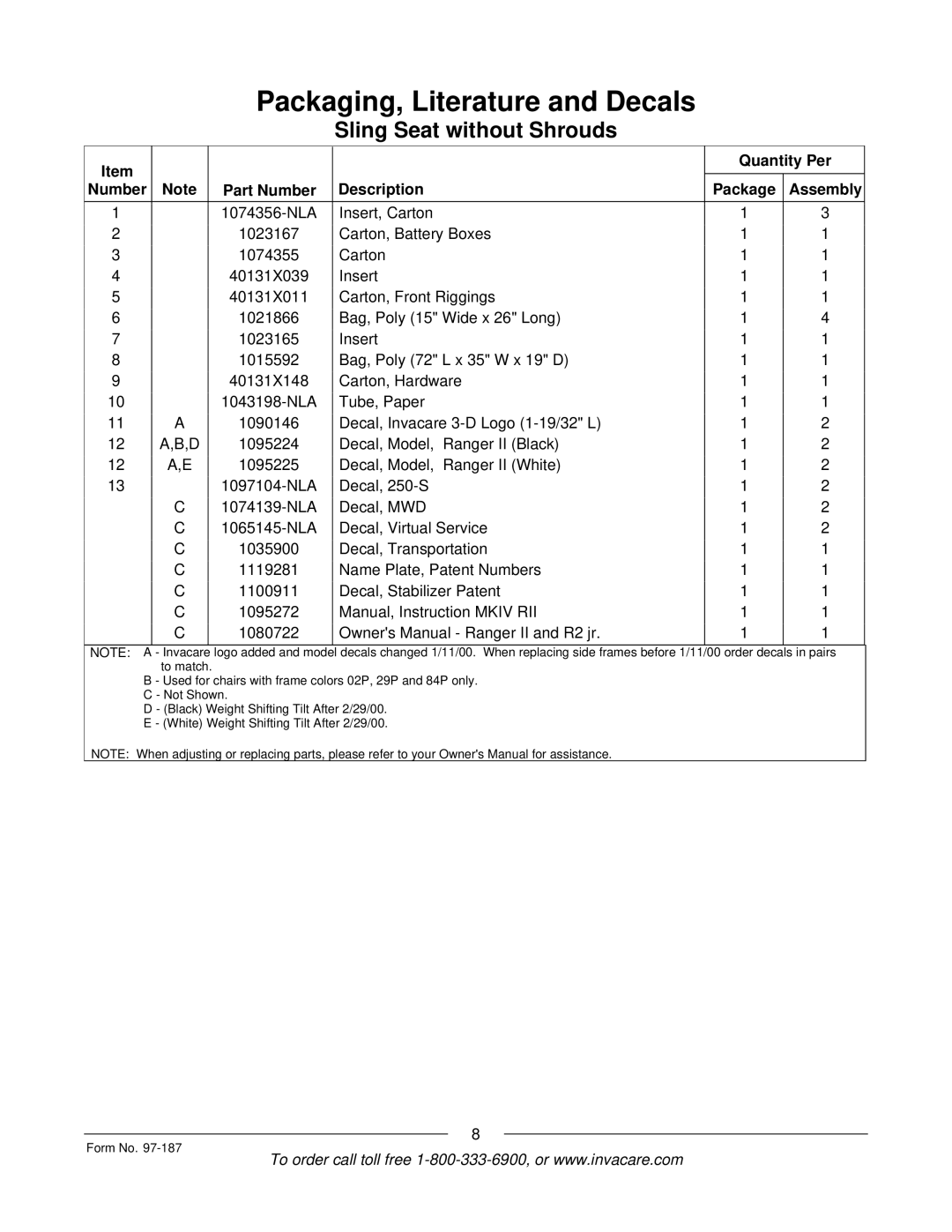 Invacare MWD manual Quantity Per Number Part Number Description Package Assembly 