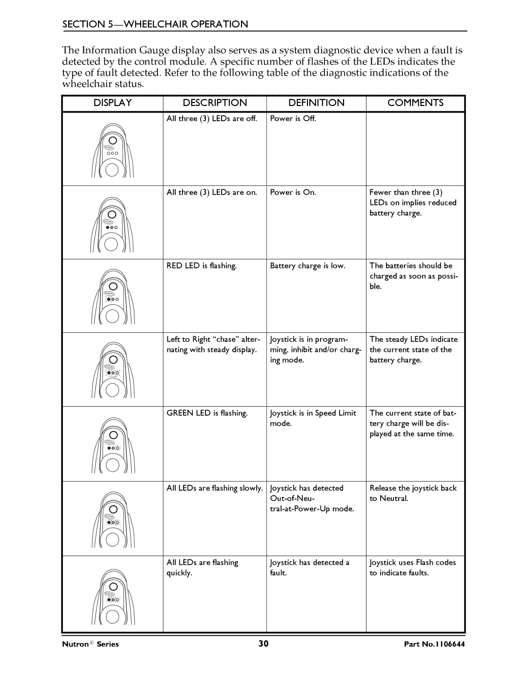 Invacare Nutron Series manual Display Description Definition 