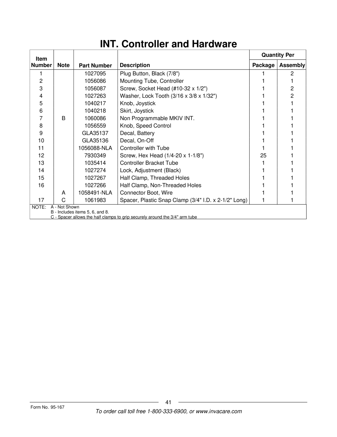 Invacare P7ETM manual INT. Controller and Hardware 