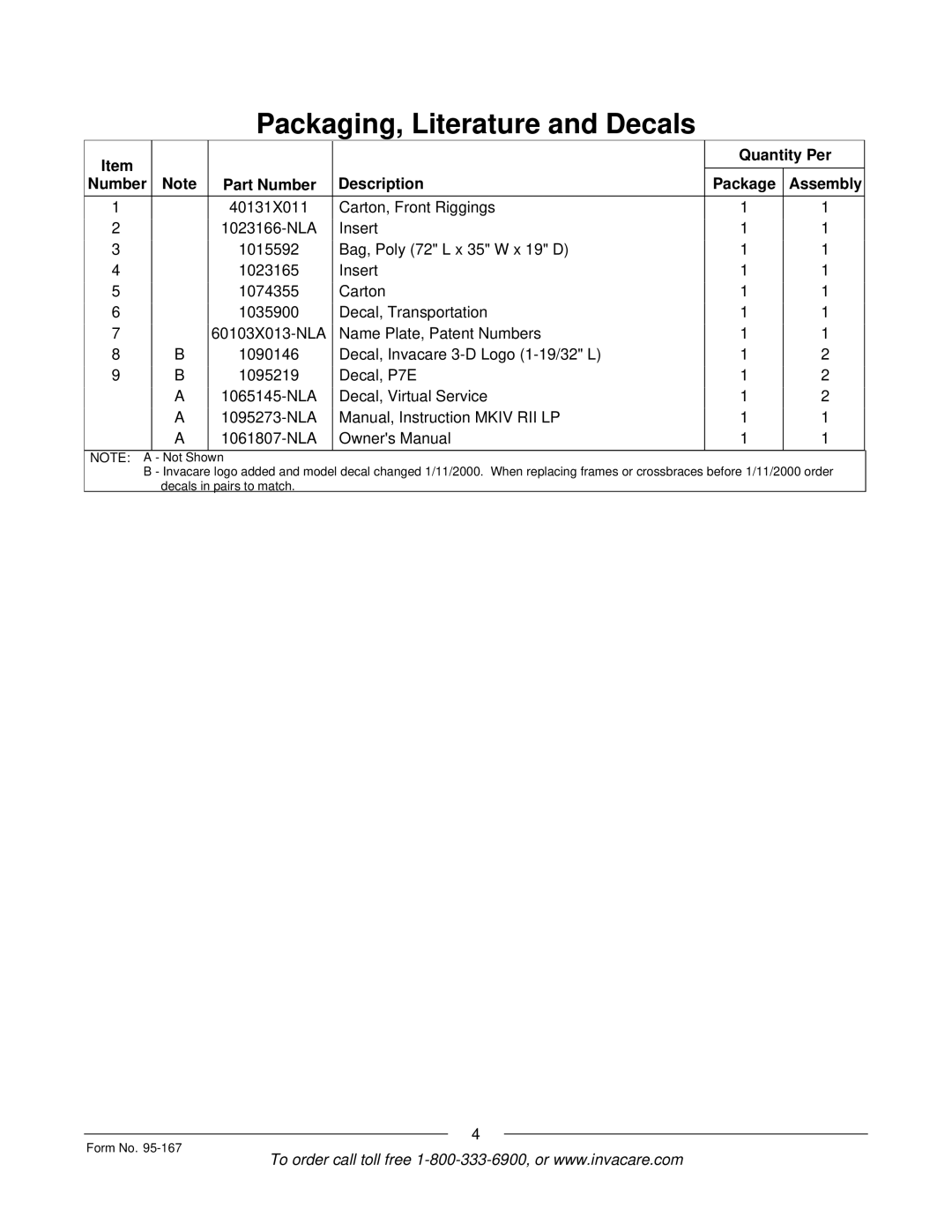 Invacare P7ETM manual Quantity Per Number Part Number Description Package Assembly 