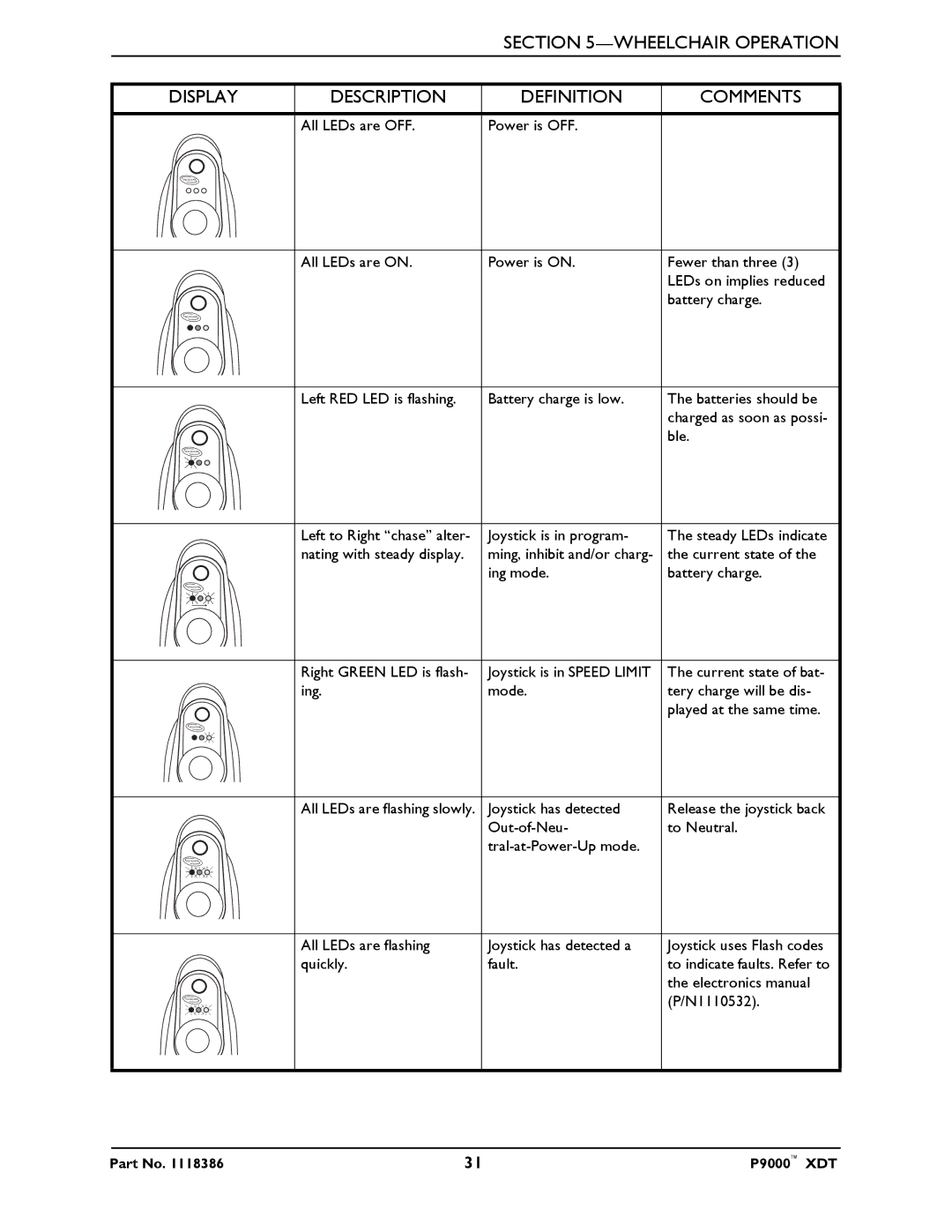 Invacare P9000 XDT manual Wheelchair Operation Display Description Definition 