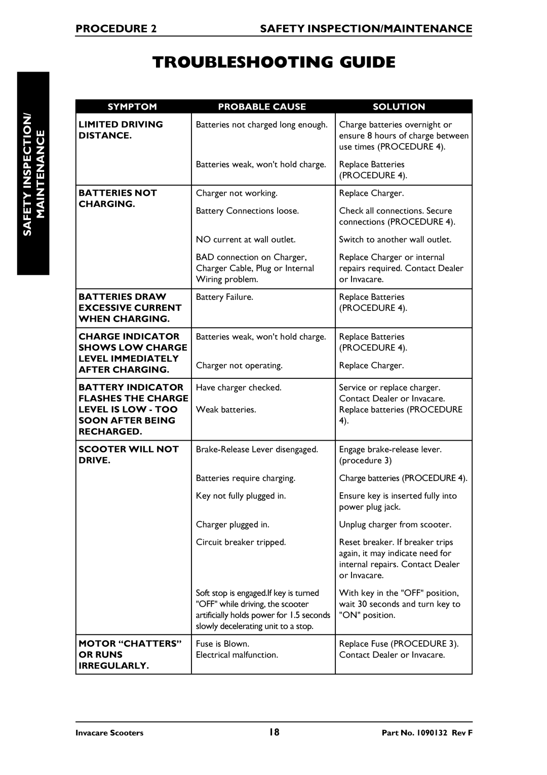 Invacare LYNX LX-3PLUS, PANTHER MX-4, PANTHER LX-4, LYNX SX-3 Troubleshooting Guide, Procedure Safety INSPECTION/MAINTENANCE 