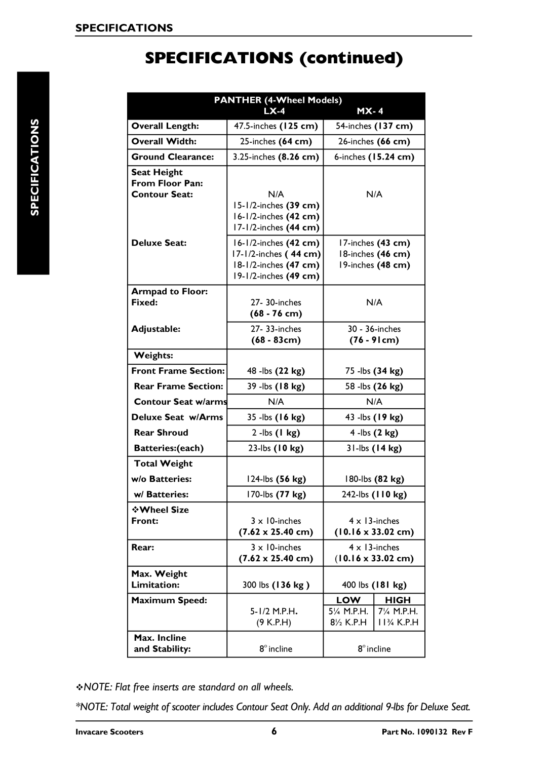 Invacare PANTHER LX-4, PANTHER MX-4, LYNX LX-3PLUS, LYNX SX-3 owner manual Specifications 