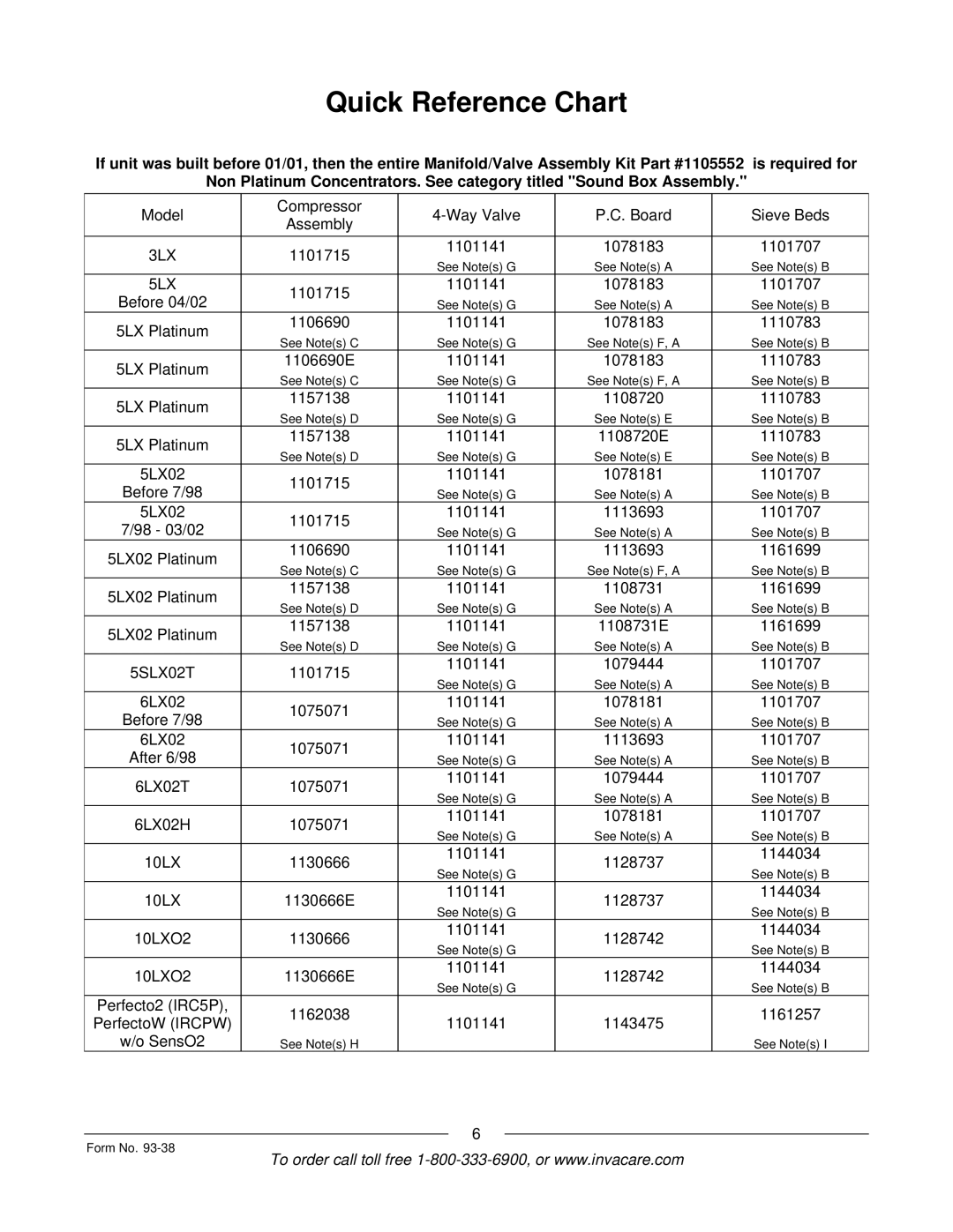 Invacare Non Platinum 5LX, Perfecto2, PerfectoW, 10L manual Quick Reference Chart 