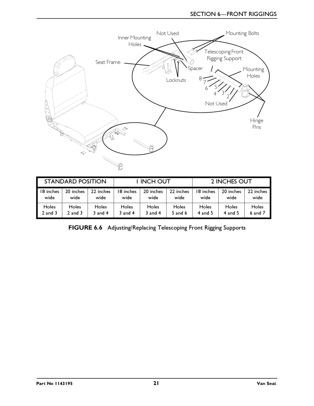 Invacare PHWH93 manual Inch OUT 