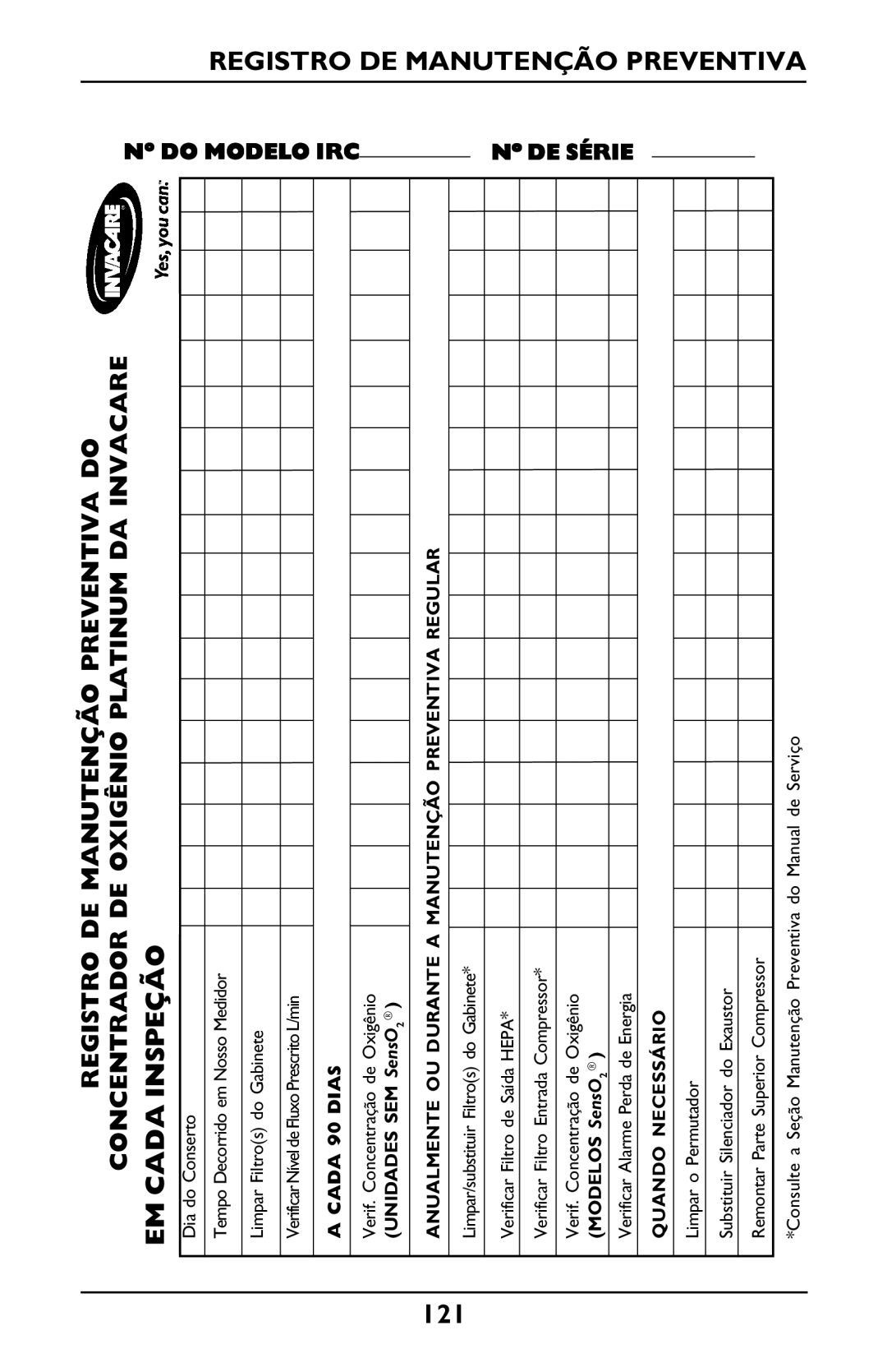 Invacare PLATINUM 5 manual EM Cada Inspeção, Registro DE Manutenção Preventiva, Nº do Modelo IRC Nº DE Série 