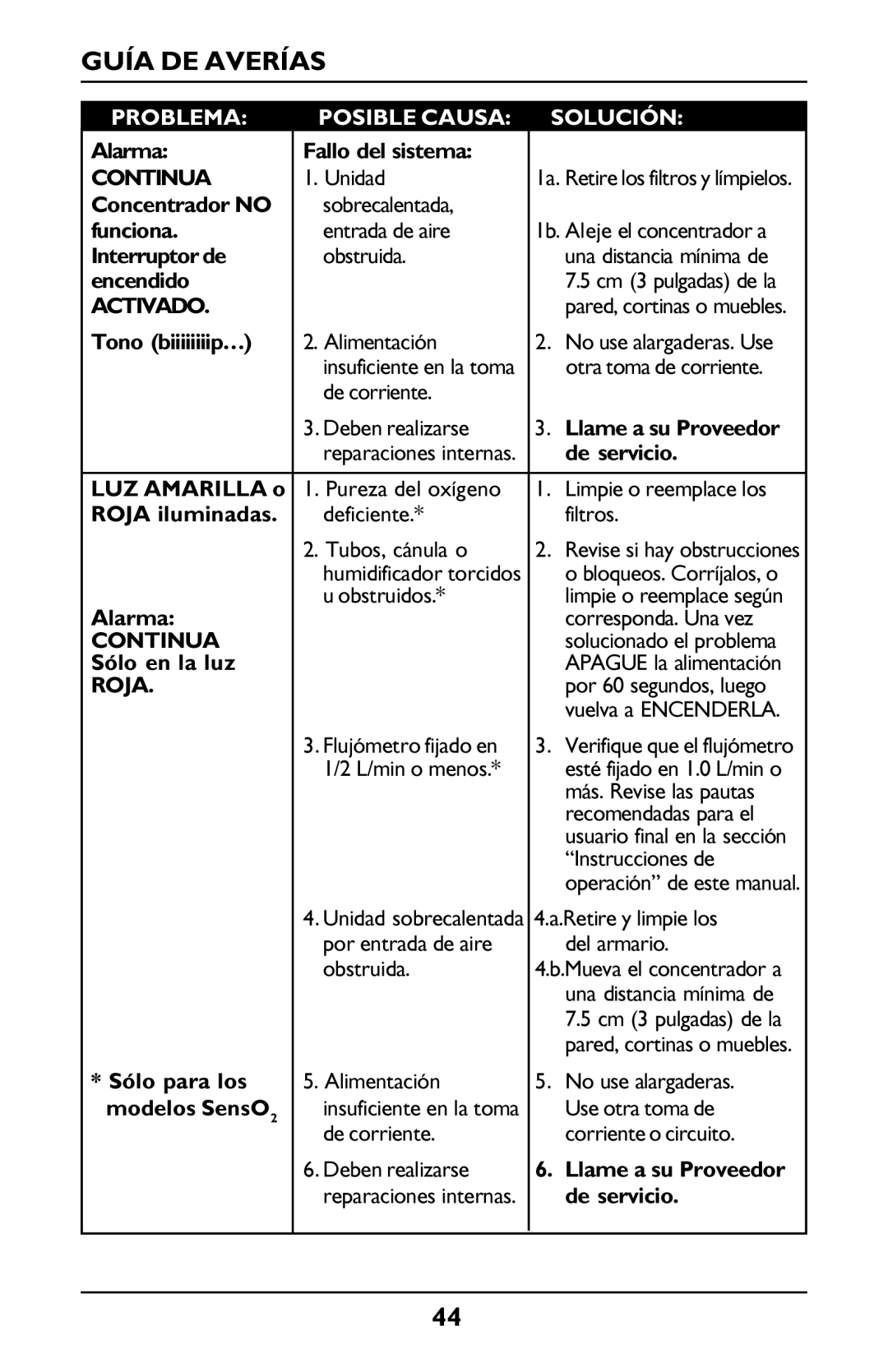 Invacare PLATINUM 5 manual Guía DE Averías, Continua, Roja 