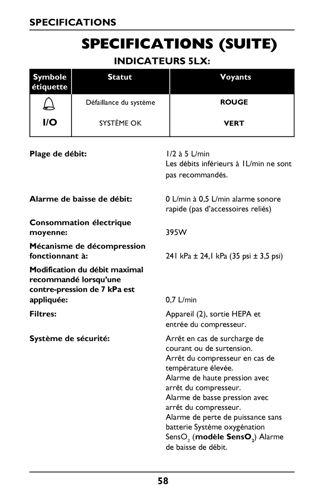 Invacare PLATINUM 5 manual Specifications Suite, Indicateurs 5LX 