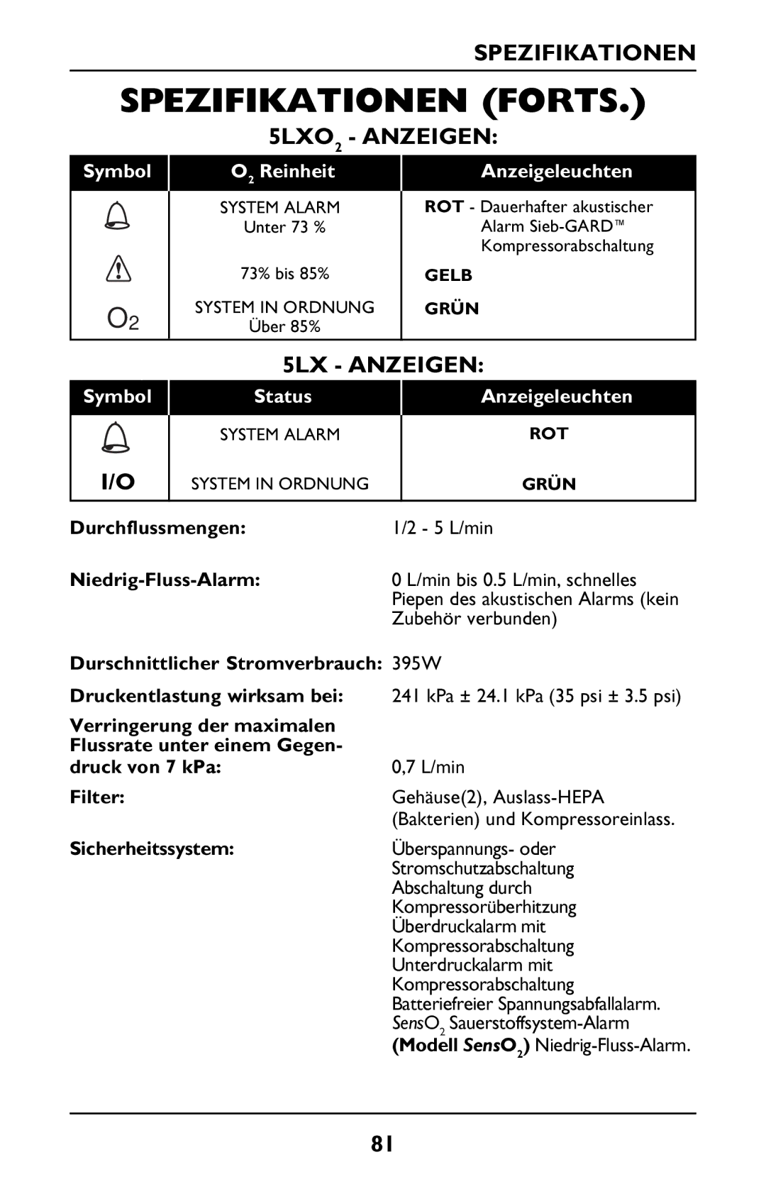 Invacare PLATINUM 5 manual Spezifikationen Forts, 5LXO2 Anzeigen, 5LX Anzeigen 