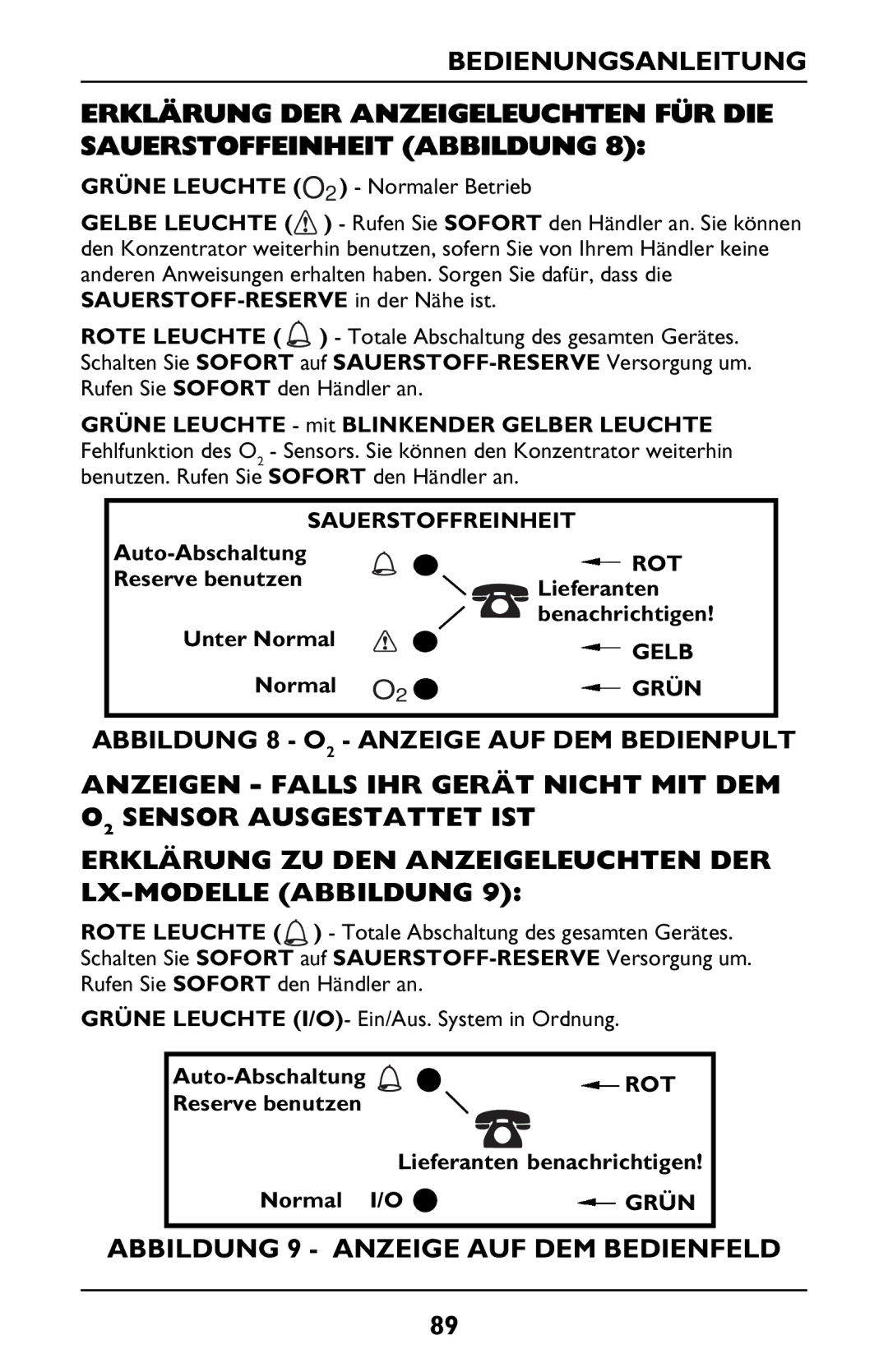 Invacare PLATINUM 5 manual Abbildung 9 Anzeige AUF DEM Bedienfeld, Abbildung 8 O2 Anzeige AUF DEM Bedienpult 