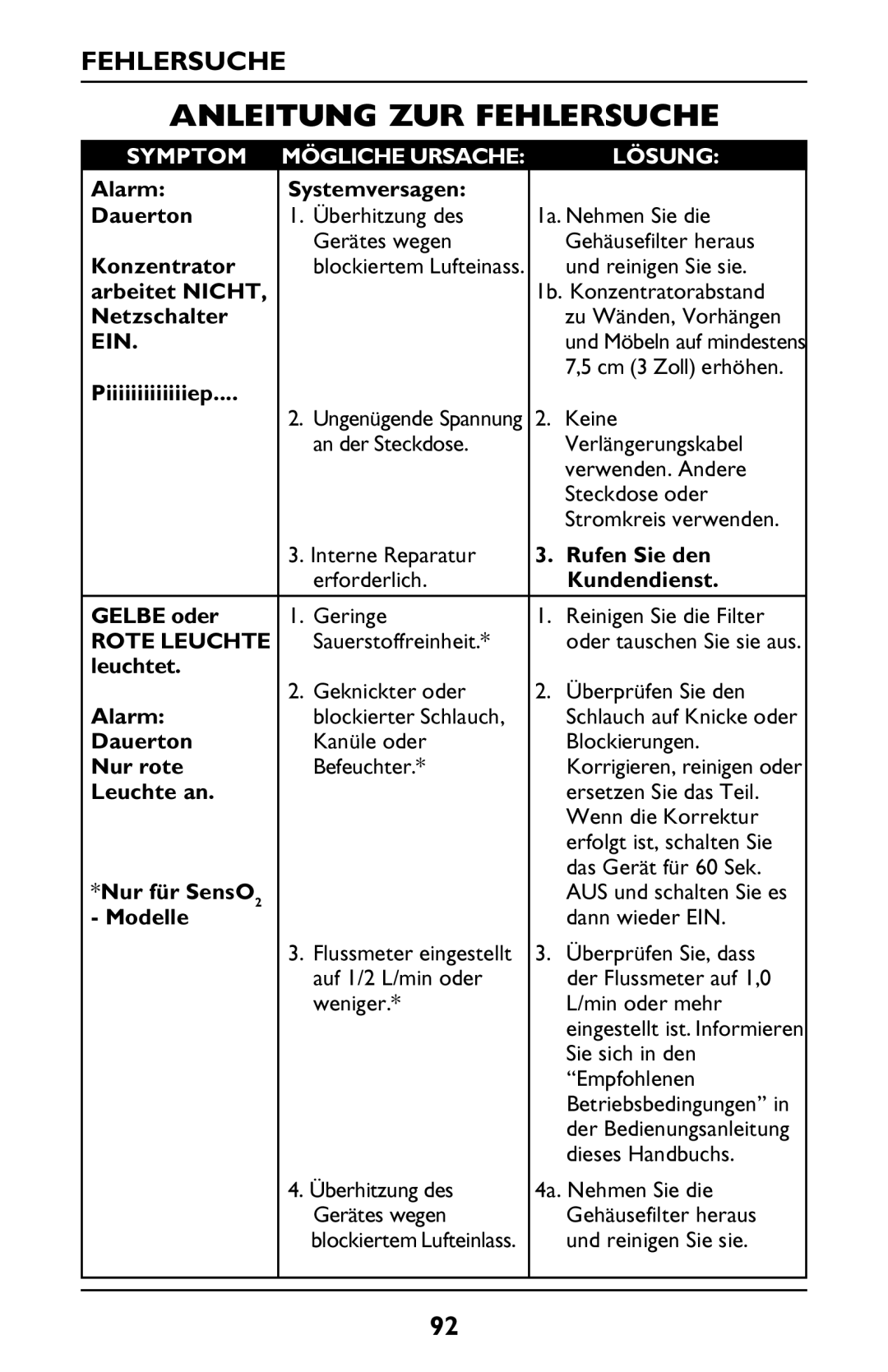 Invacare PLATINUM 5 manual Fehlersuche, Ein, Rote Leuchte 