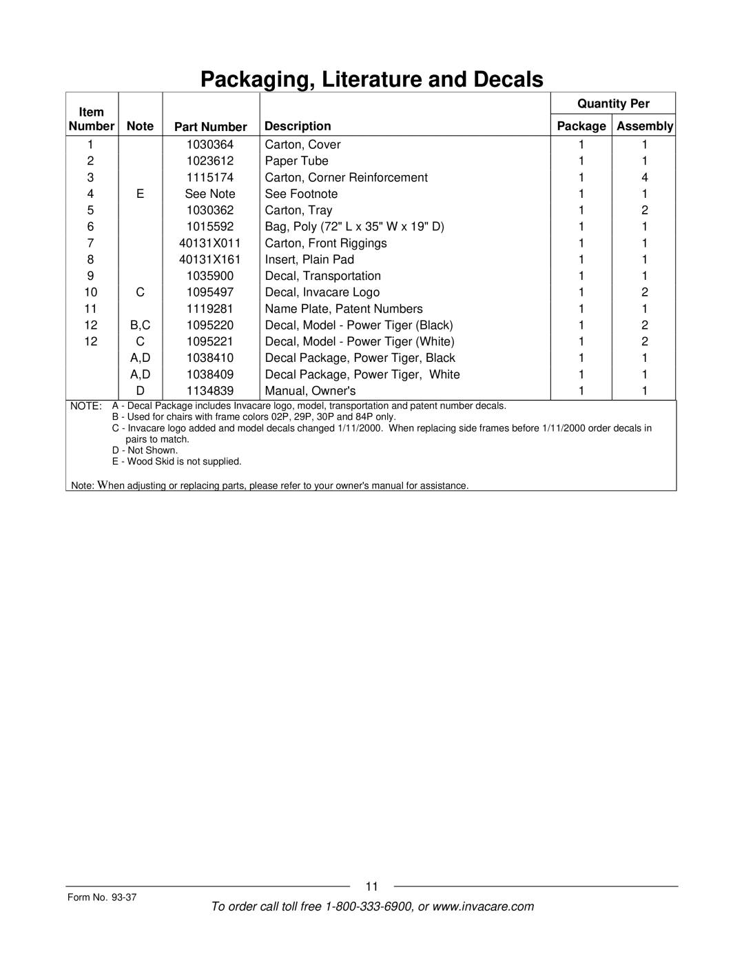 Invacare Power TigerTM manual Quantity Per Number Part Number Description Package Assembly 