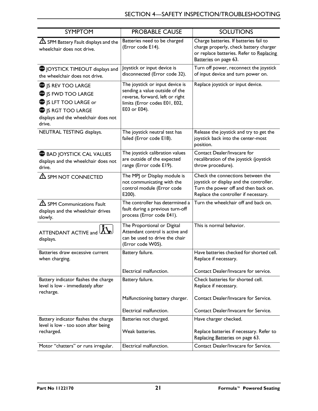 Invacare Powered Seating manual JS REV TOO Large 