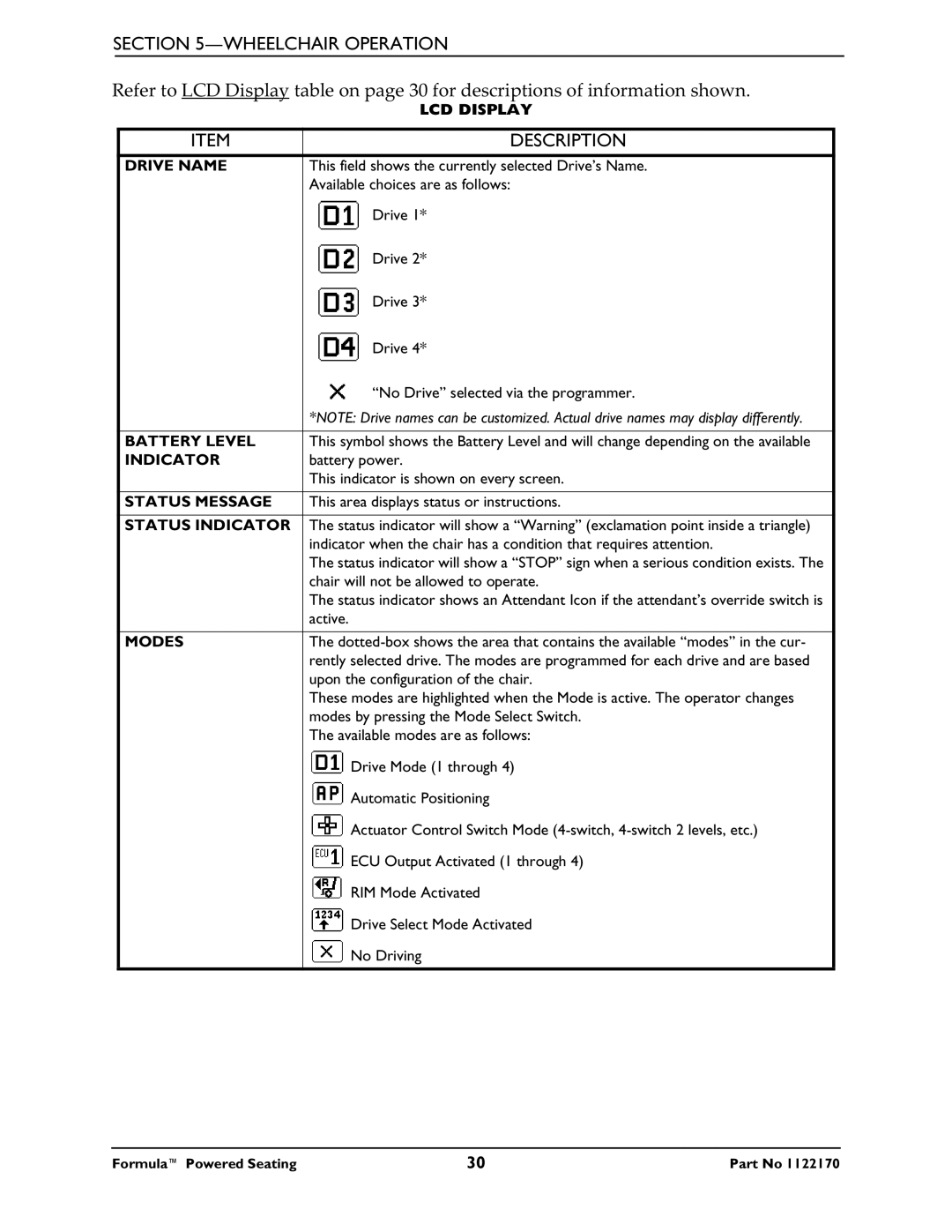 Invacare Powered Seating manual LCD Display 