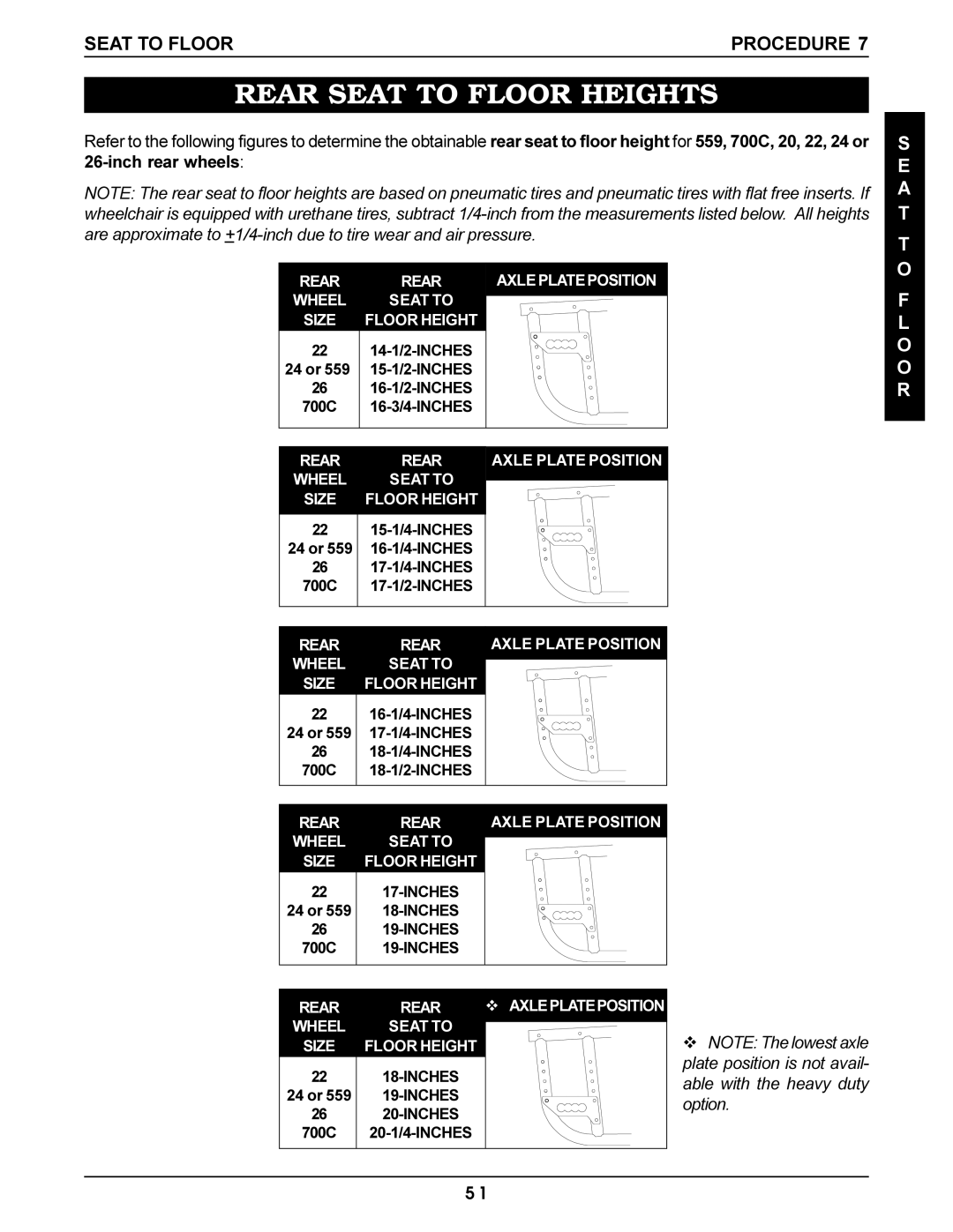 Invacare Pro Series manual Rear Seat to Floor Heights 