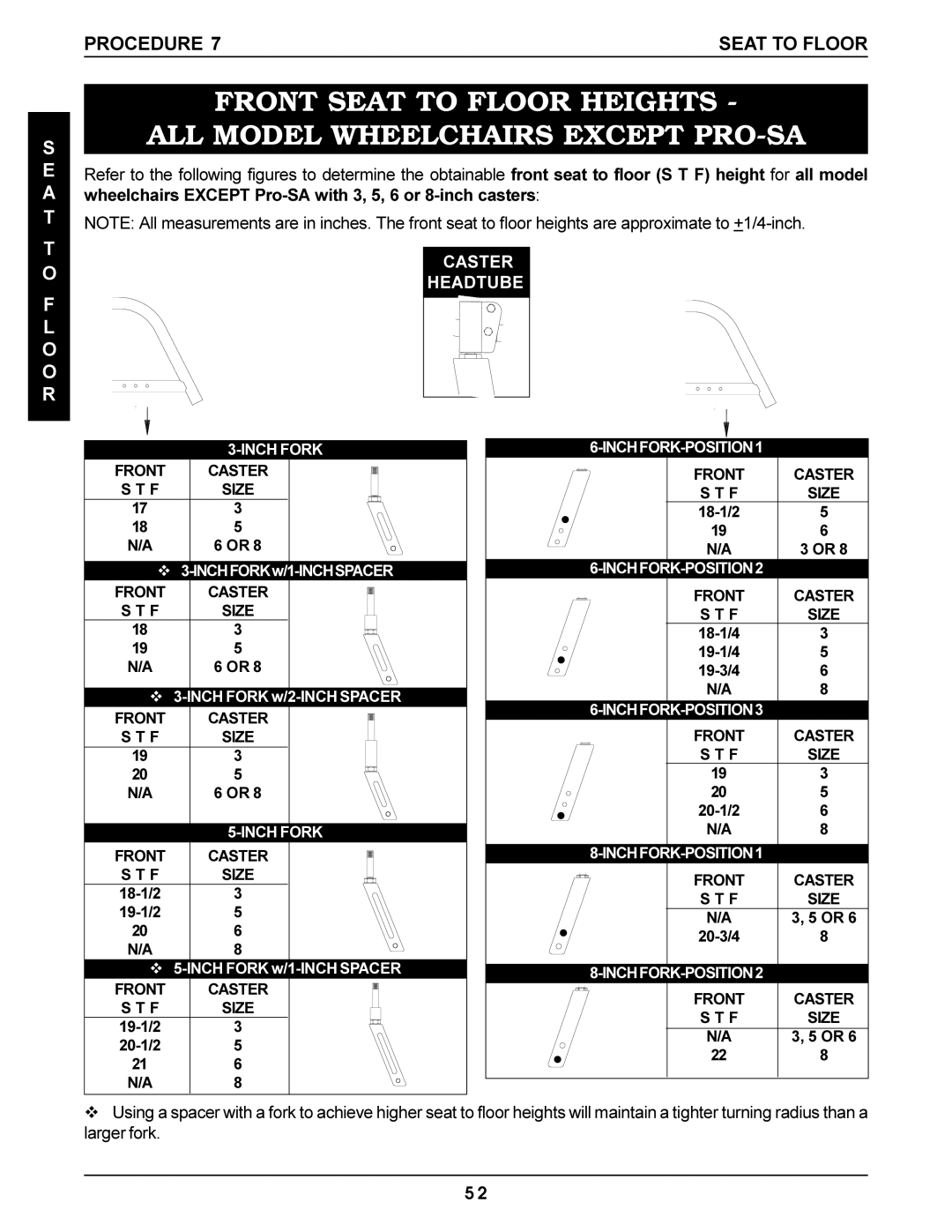 Invacare Pro Series manual Caster Headtube 