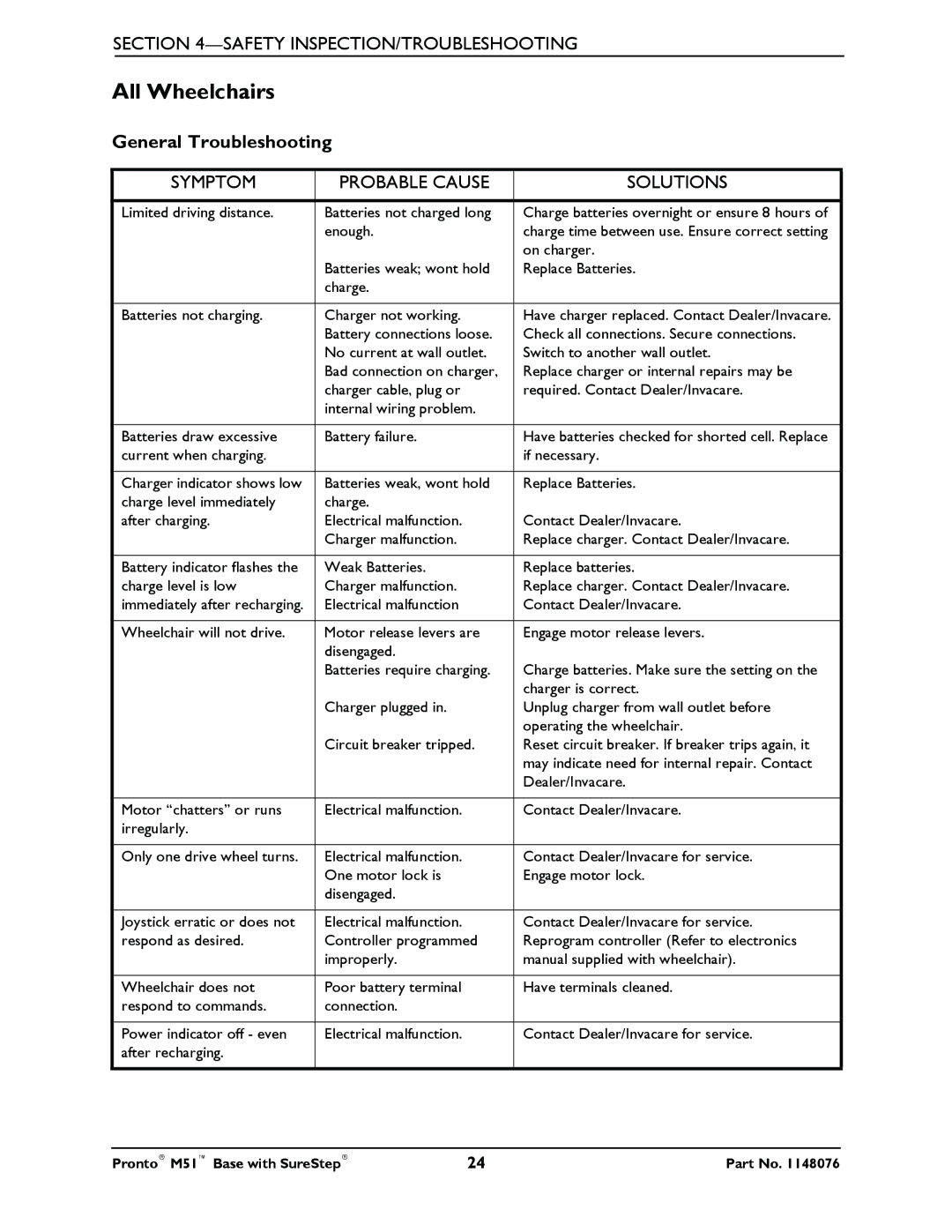 Invacare Pronto M51 Base manual General Troubleshooting, Symptom Probable Cause Solutions 