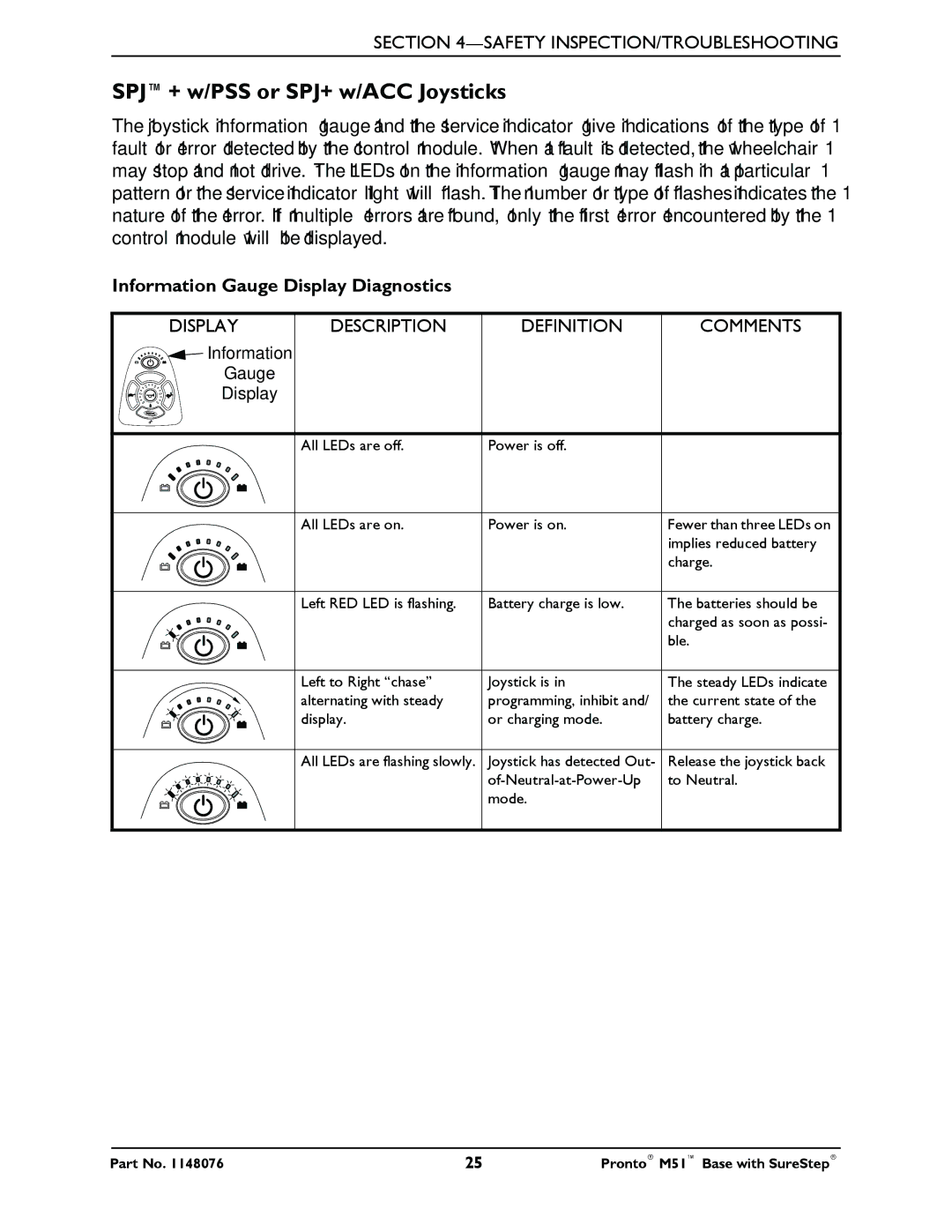 Invacare Pronto M51 Base manual SPJ+ w/PSS or SPJ+ w/ACC Joysticks, Information Gauge Display Diagnostics 