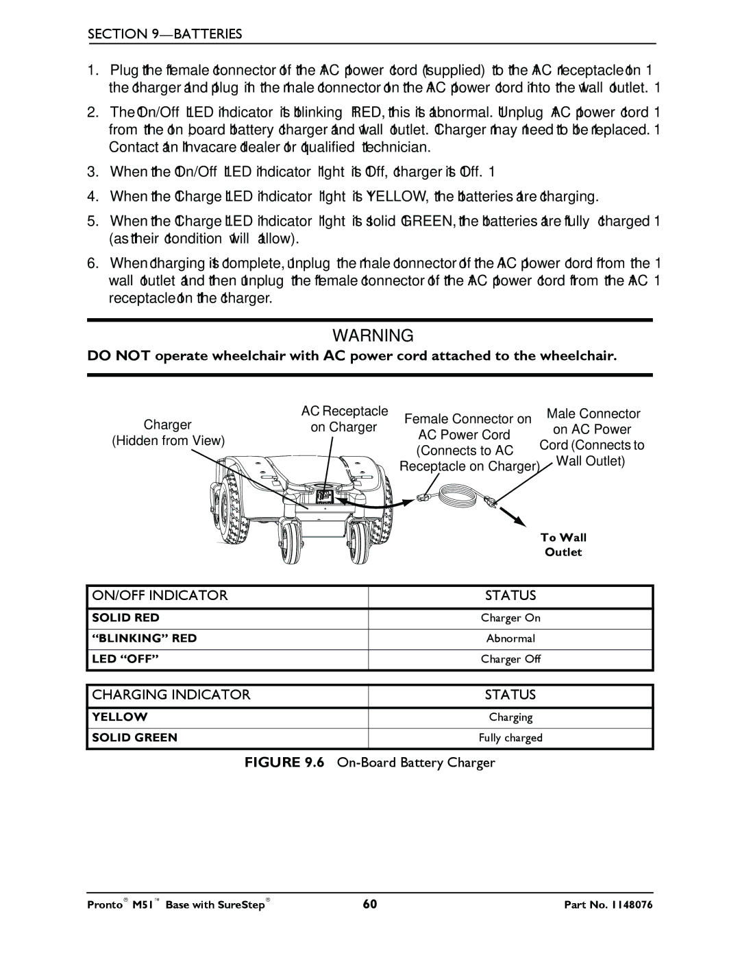 Invacare Pronto M51 Base manual ON/OFF Indicator 