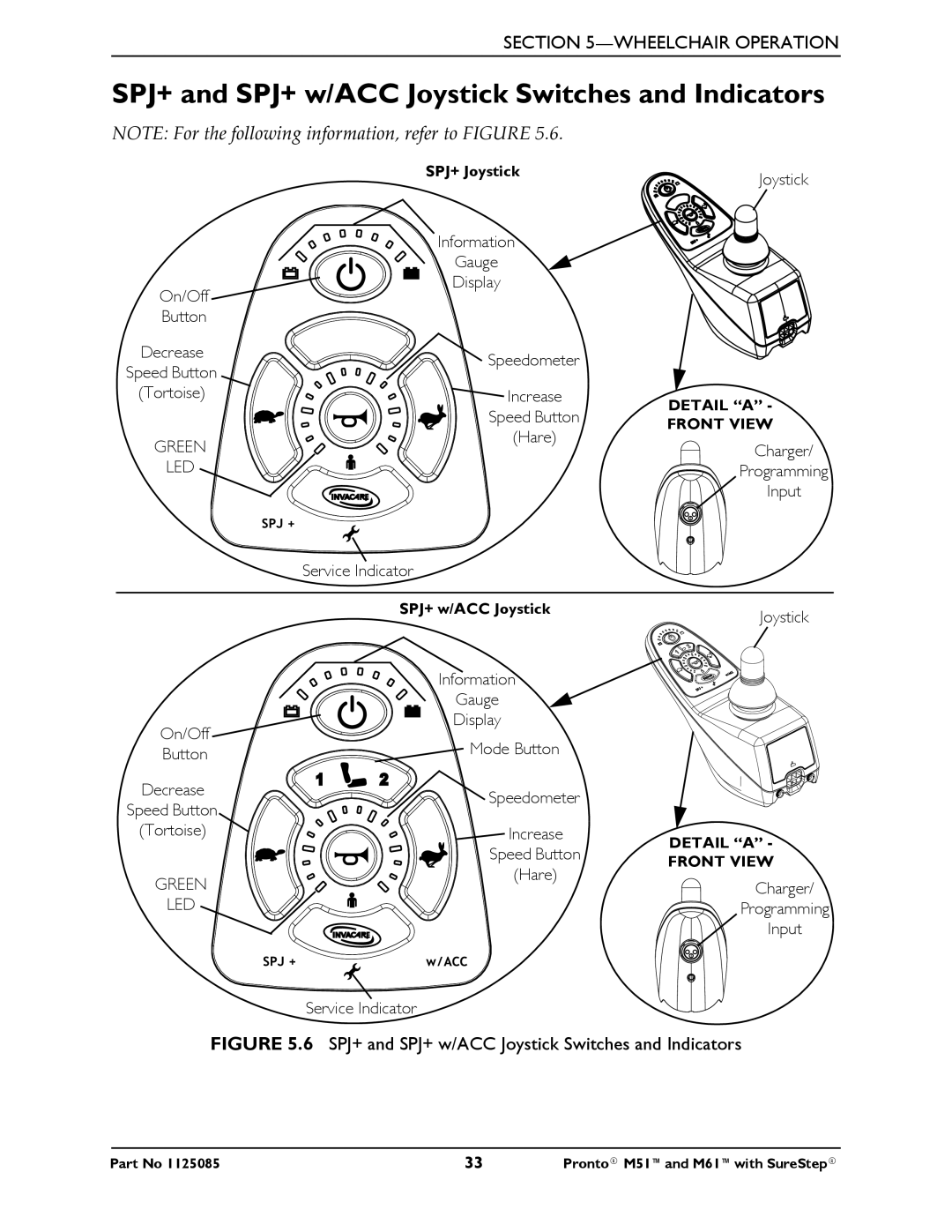 Invacare Pronto M61 manual SPJ+ and SPJ+ w/ACC Joystick Switches and Indicators, Led 