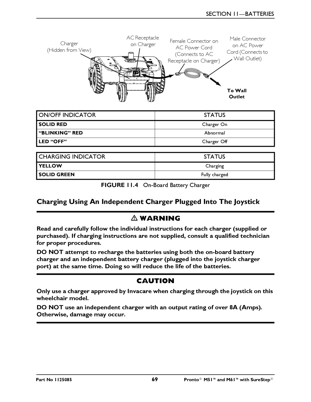 Invacare Pronto M61 manual ON/OFF Indicator 