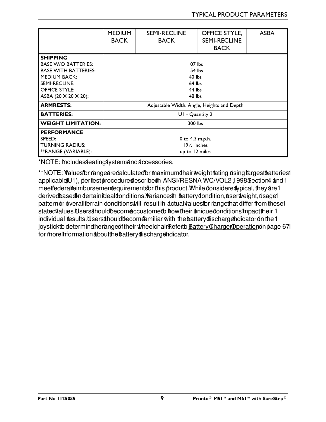 Invacare Pronto M61 manual Asba, Shipping 