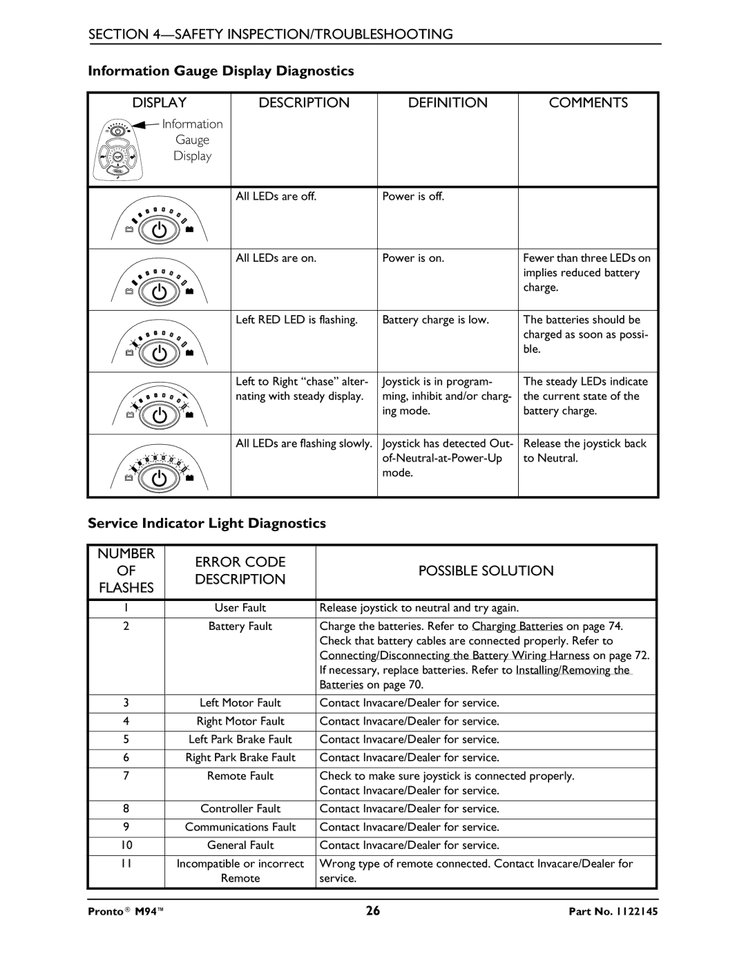 Invacare Pronto M71 manual Display Description Definition, Number Error Code Possible Solution 