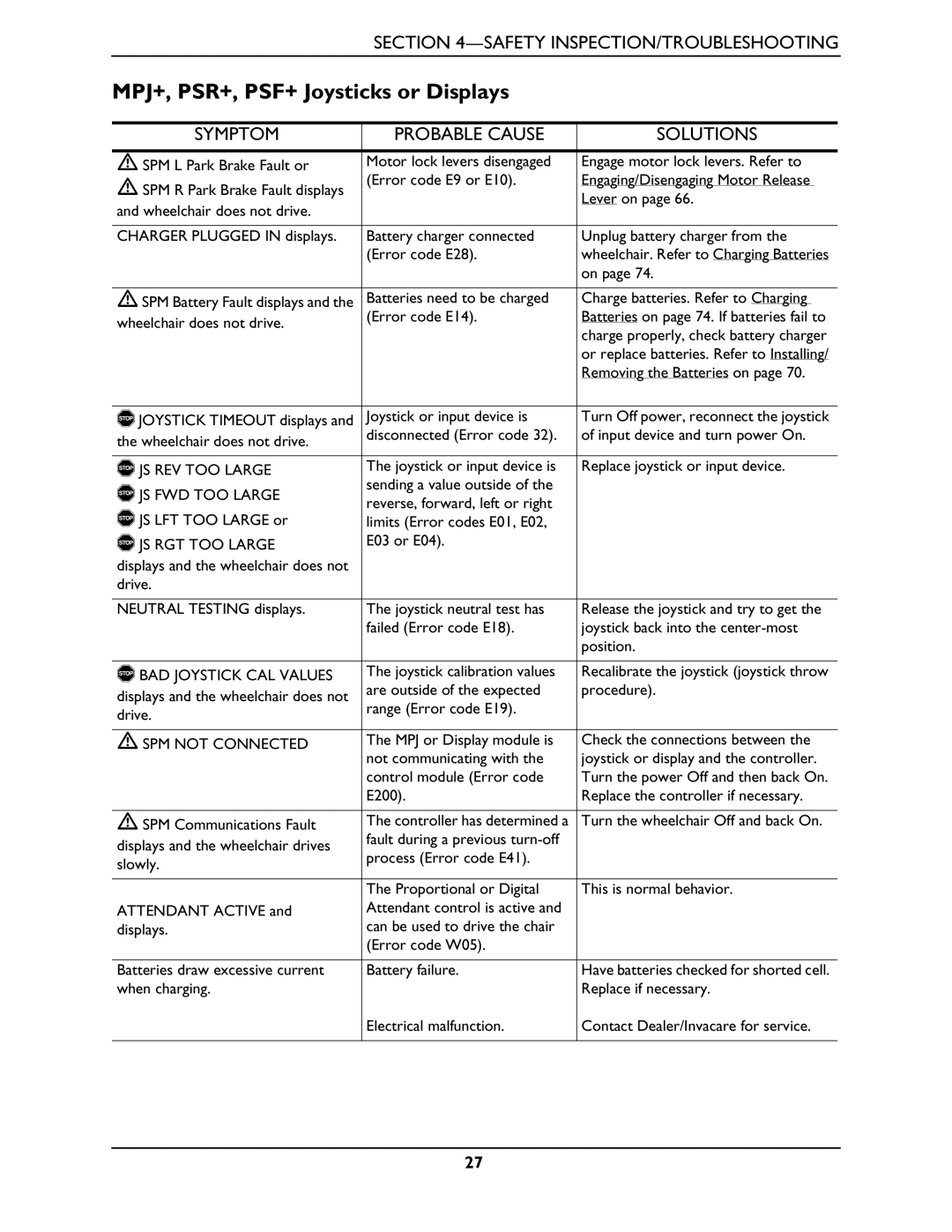 Invacare Pronto M71 manual MPJ+, PSR+, PSF+ Joysticks or Displays, Symptom Probable Cause Solutions 