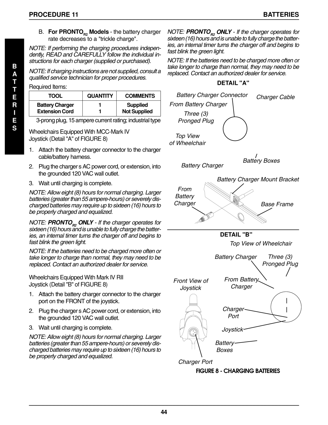 Invacare Pronto R2, R2-250 manual Required Items, Detail a, Detail B 