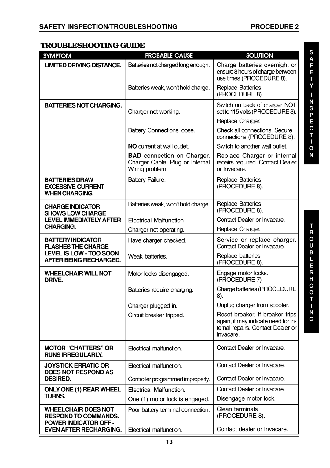 Invacare ProntoTM M6 manual Troubleshooting Guide, Safety INSPECTION/TROUBLESHOOTINGPROCEDURE 