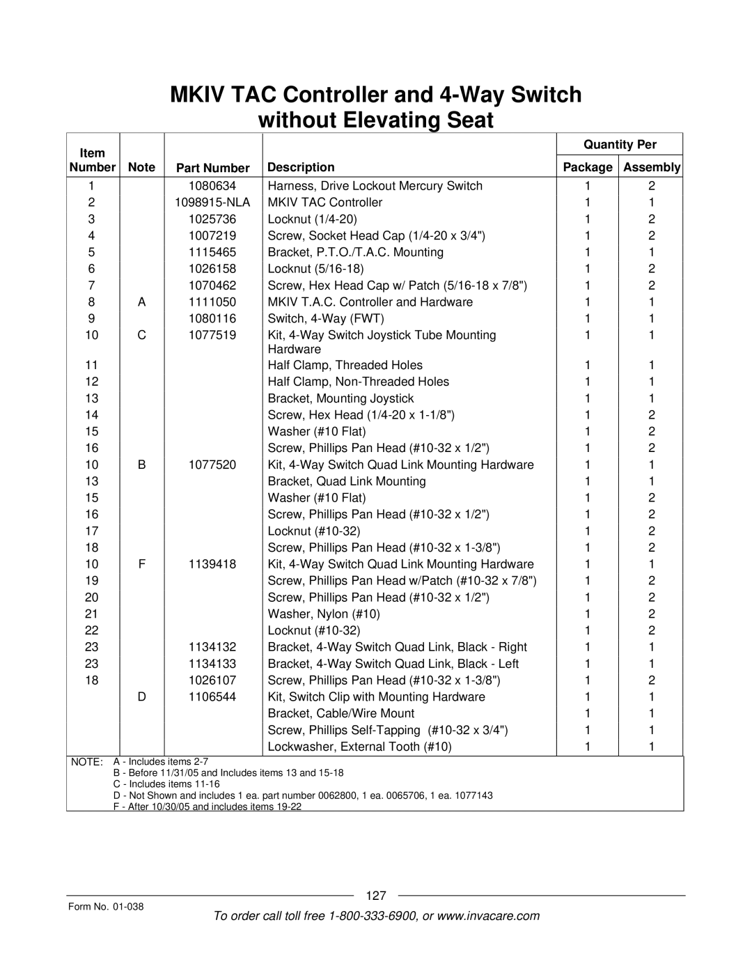 Invacare PTO-STM, ESS-PTO manual 127 