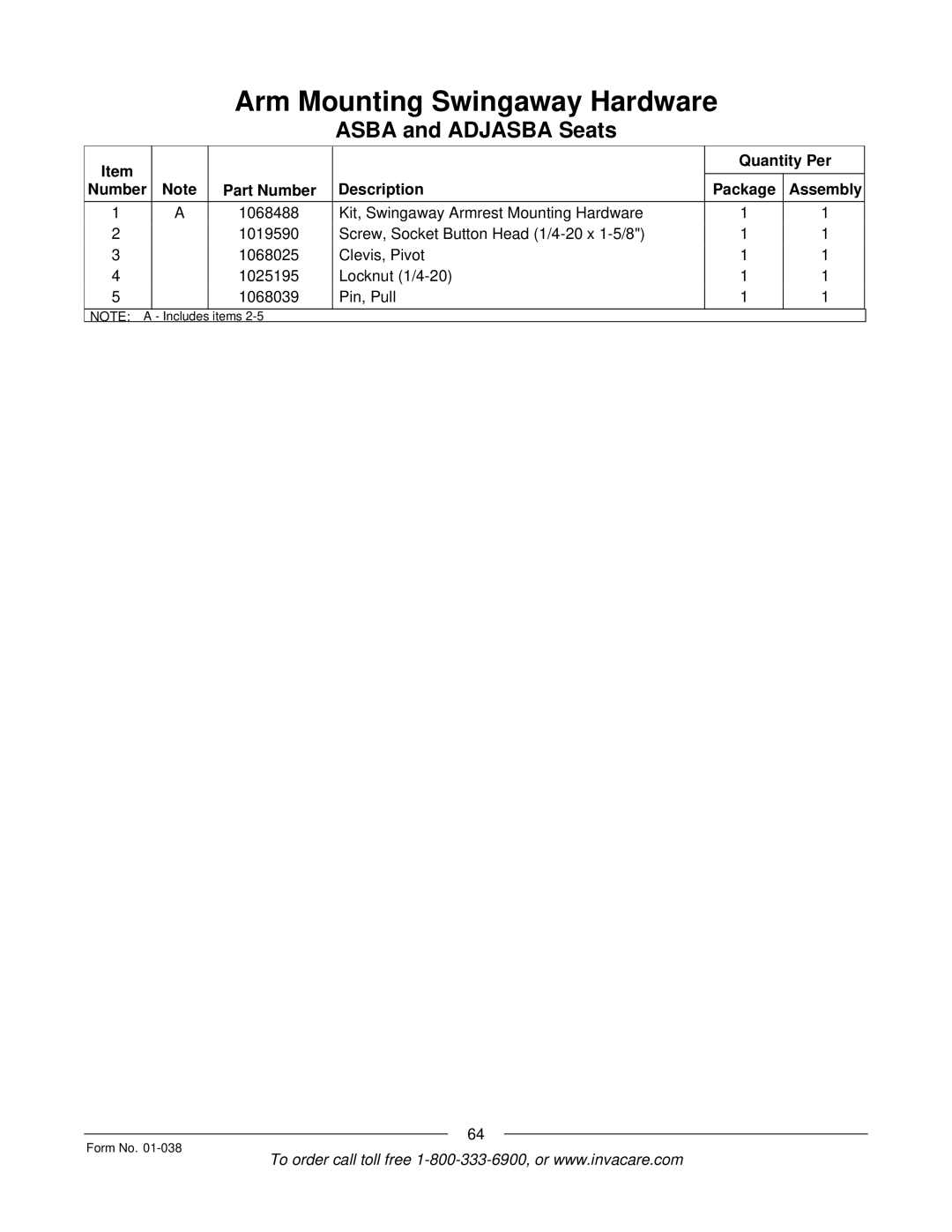 Invacare ESS-PTO, PTO-STM manual Items Form No 