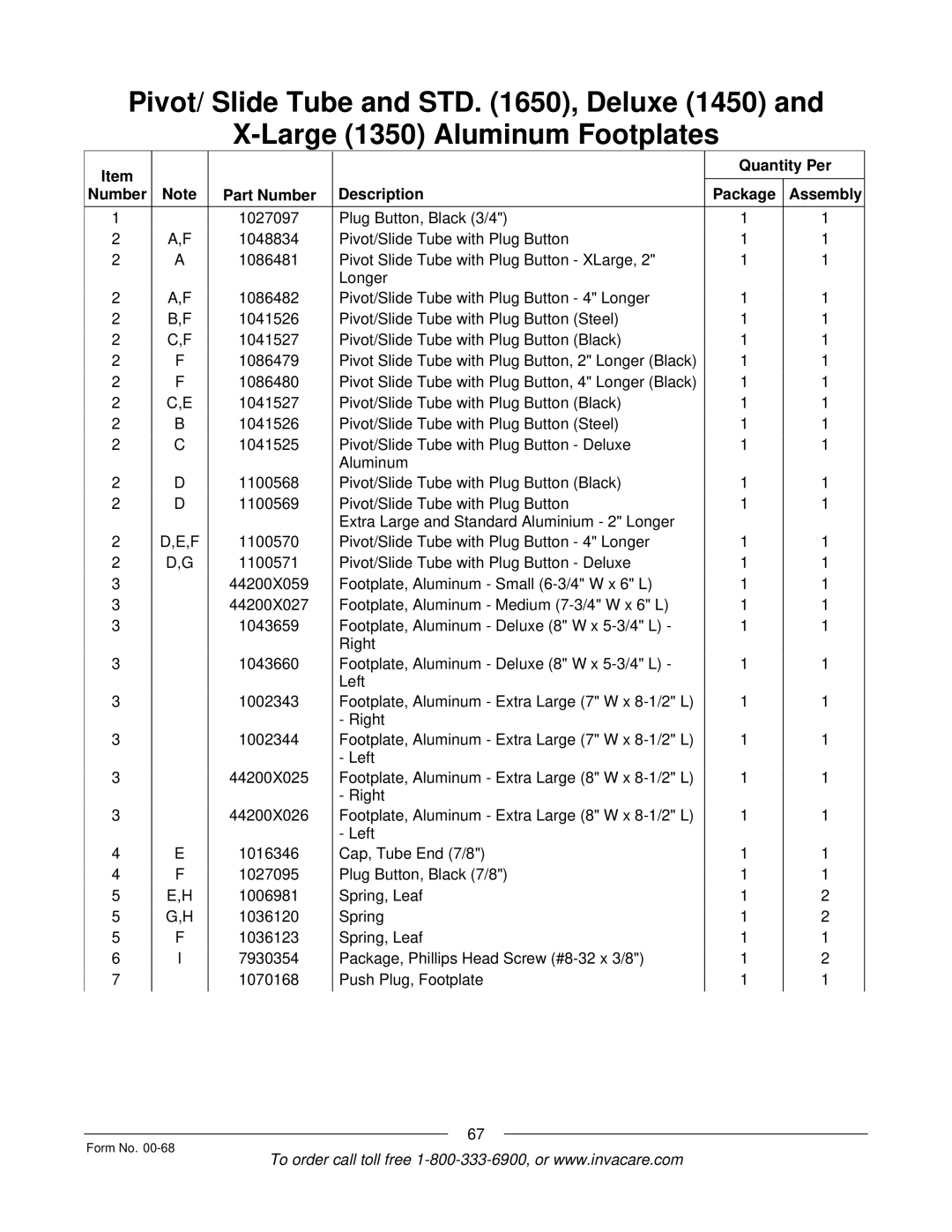 Invacare R2TM manual Quantity Per Number Part Number Description Package Assembly 