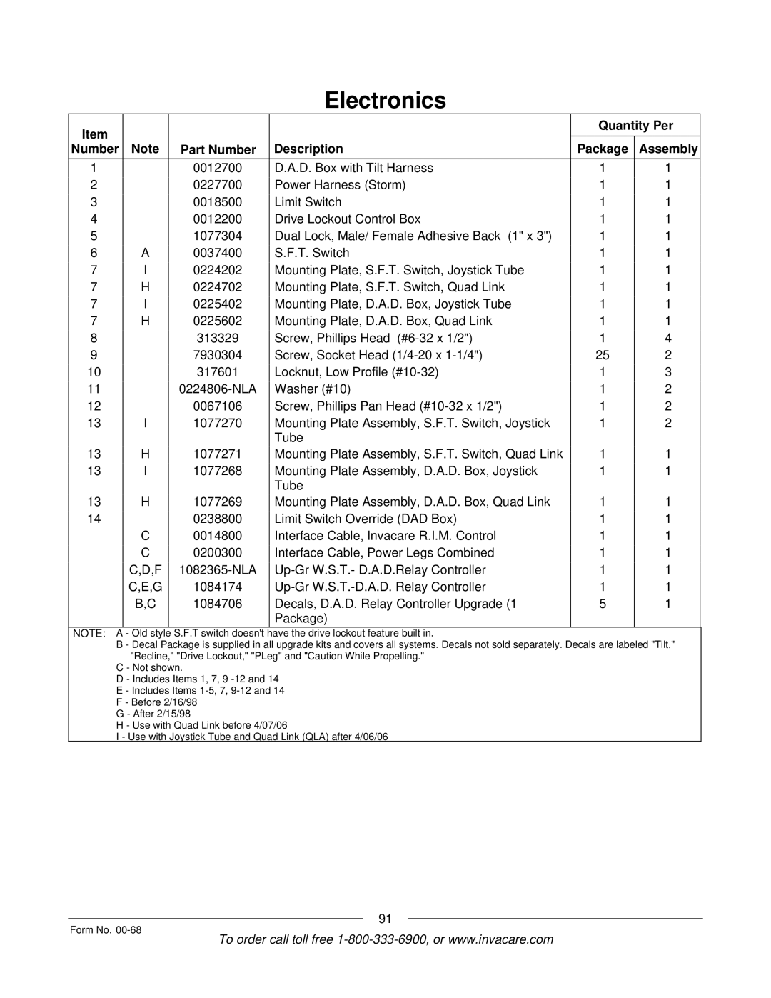 Invacare R2TM manual Old style 