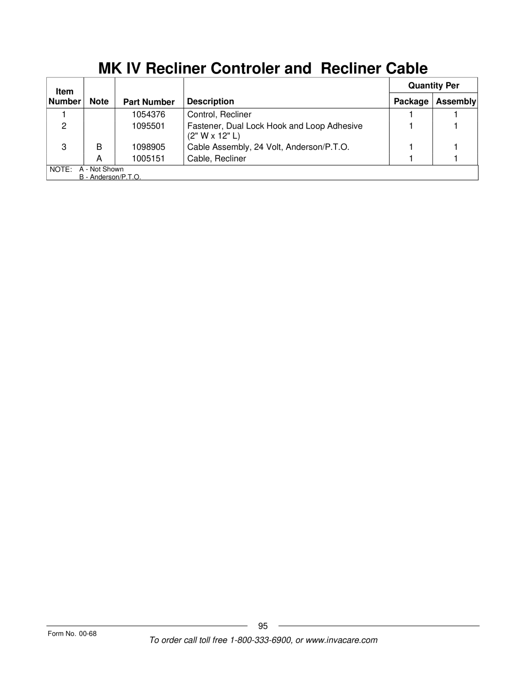 Invacare R2TM manual Not Shown Anderson/P.T.O Form No 