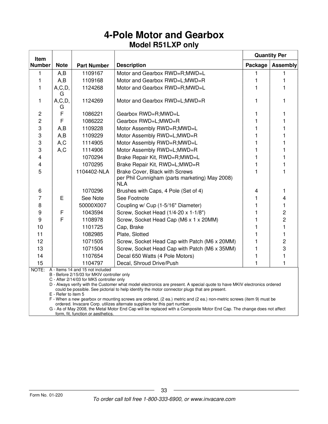 Invacare R51TM LXP, R50TM LX, R32TM LX manual Nla 