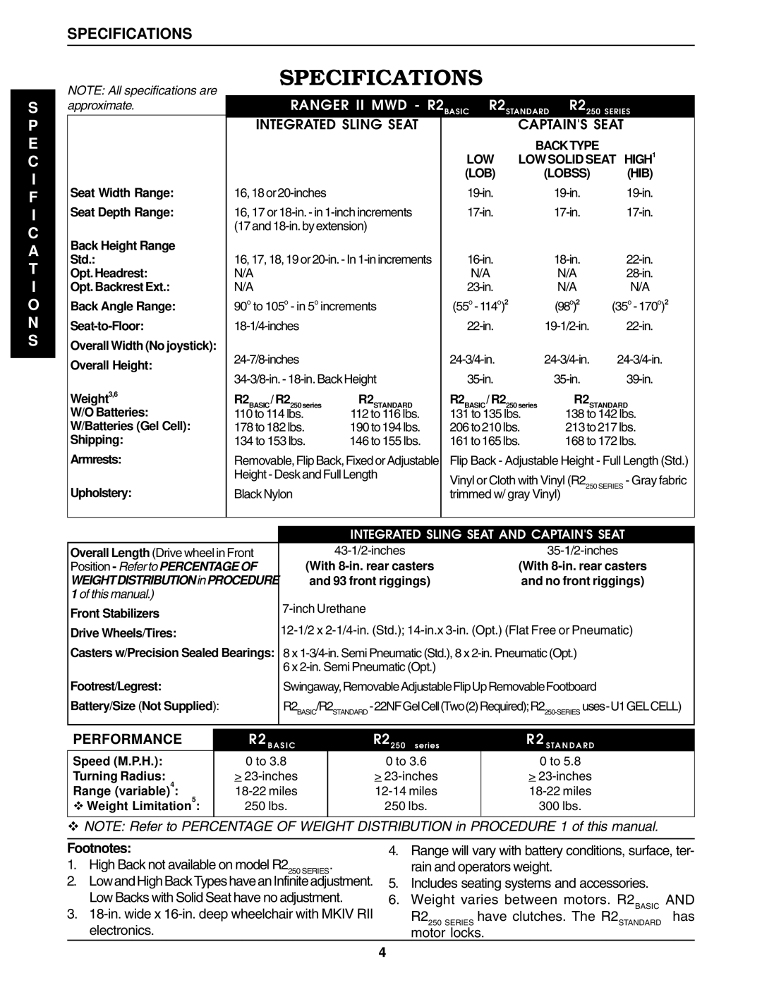 Invacare Ranger IIJR, Ranger IISTANDARD Specification S, Specifications, High Back not available on model R2250 Series 