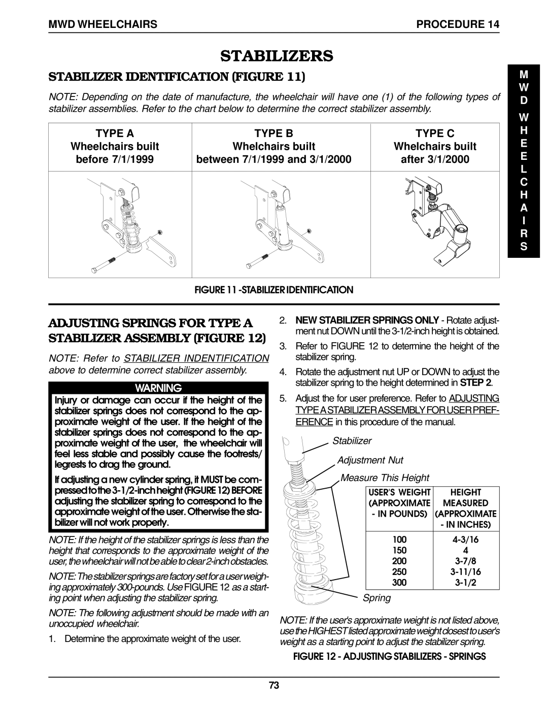 Invacare Ranger IISTANDARD, Ranger IIJR, Ranger IIBASIC Stabilizer Identification Figure, Type a Type B Type C, Spring 