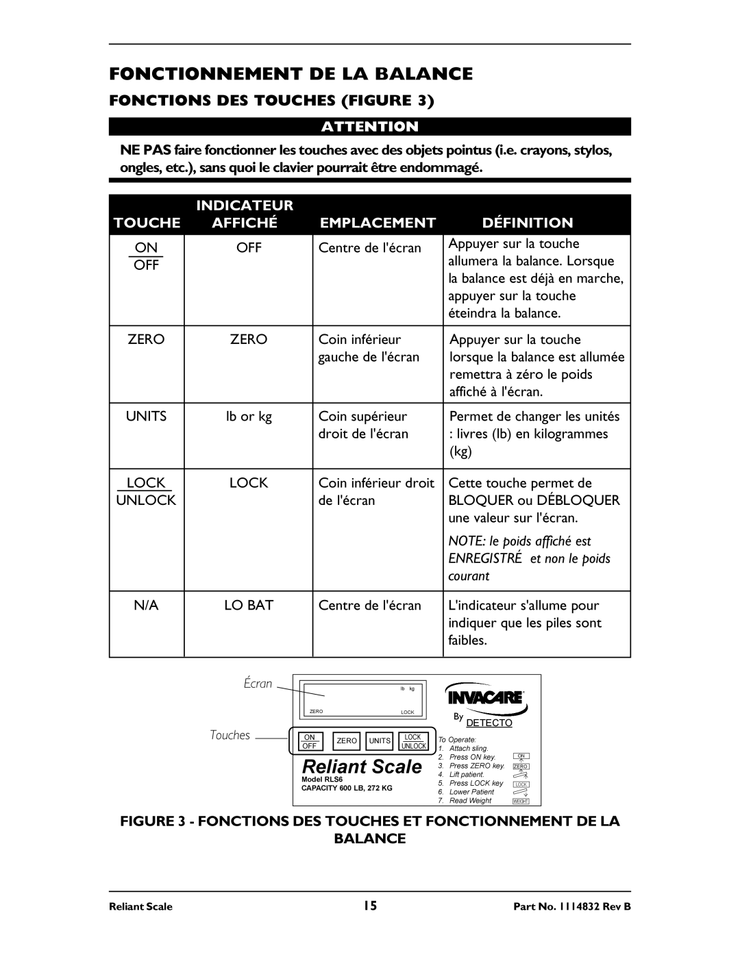 Invacare RLS6 Fonctionnement DE LA Balance, Fonctions DES Touches Figure, Indicateur Touche Affiché Emplacement Définition 