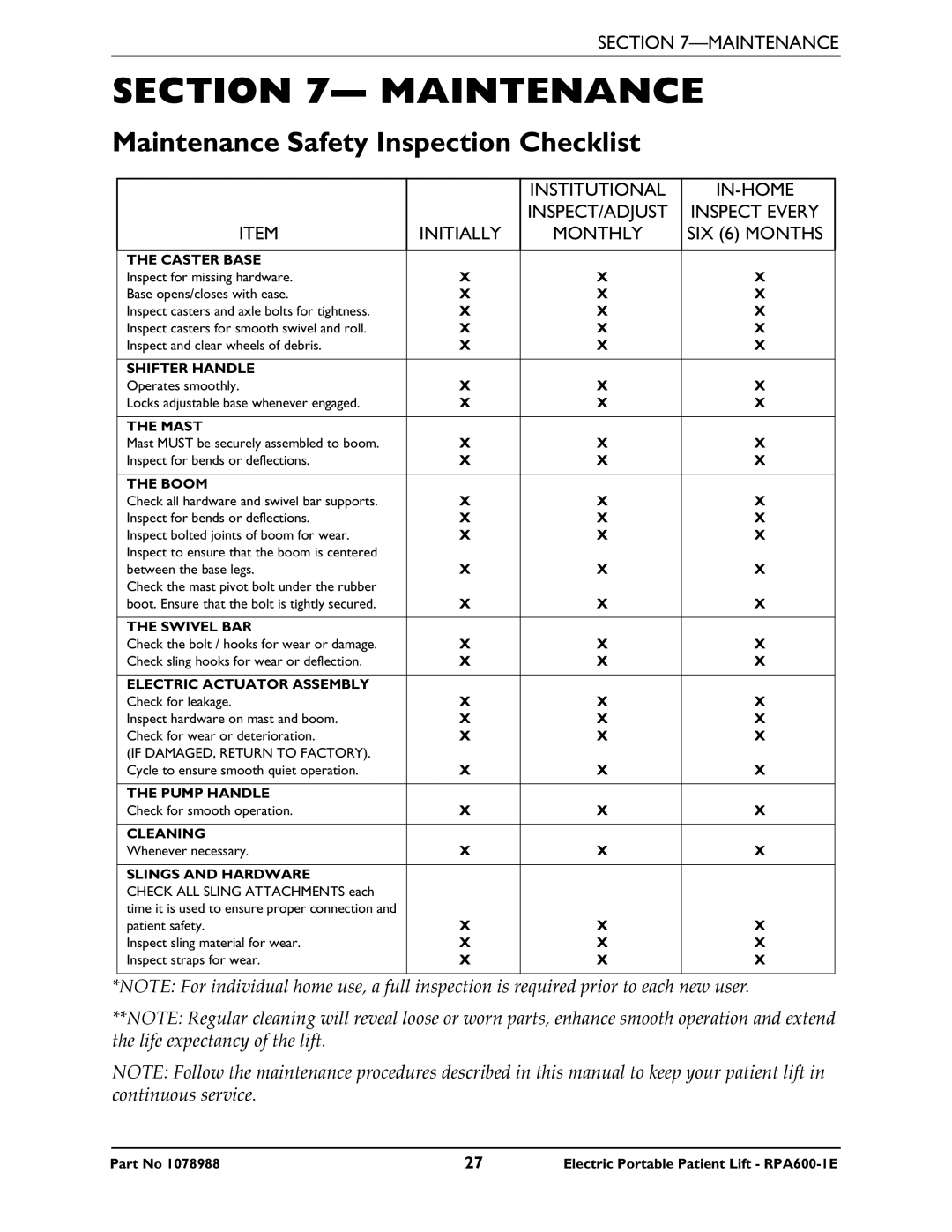 Invacare RPA600-1E manual Maintenance Safety Inspection Checklist 