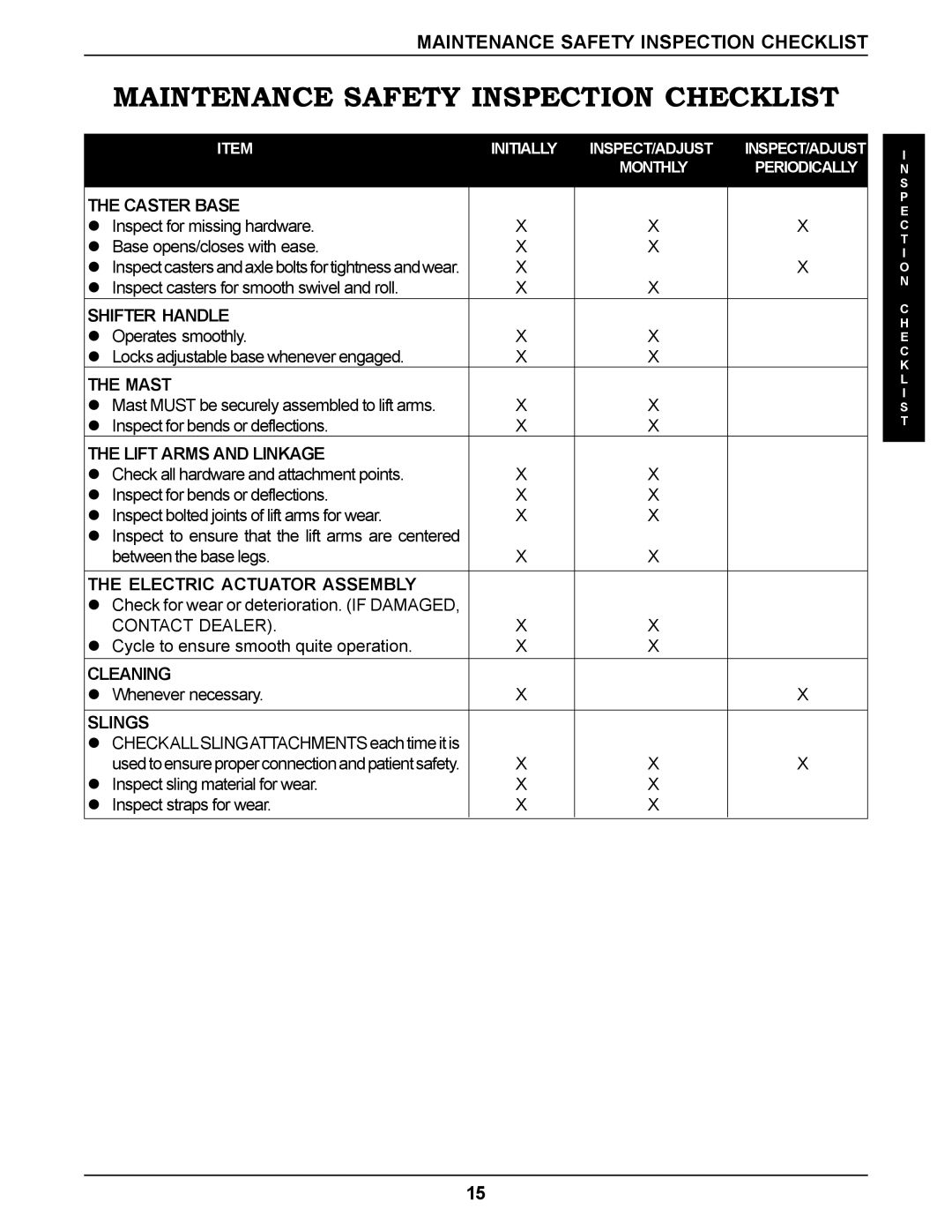 Invacare RPS350-1E manual Maintenance Safety Inspection Checklist 