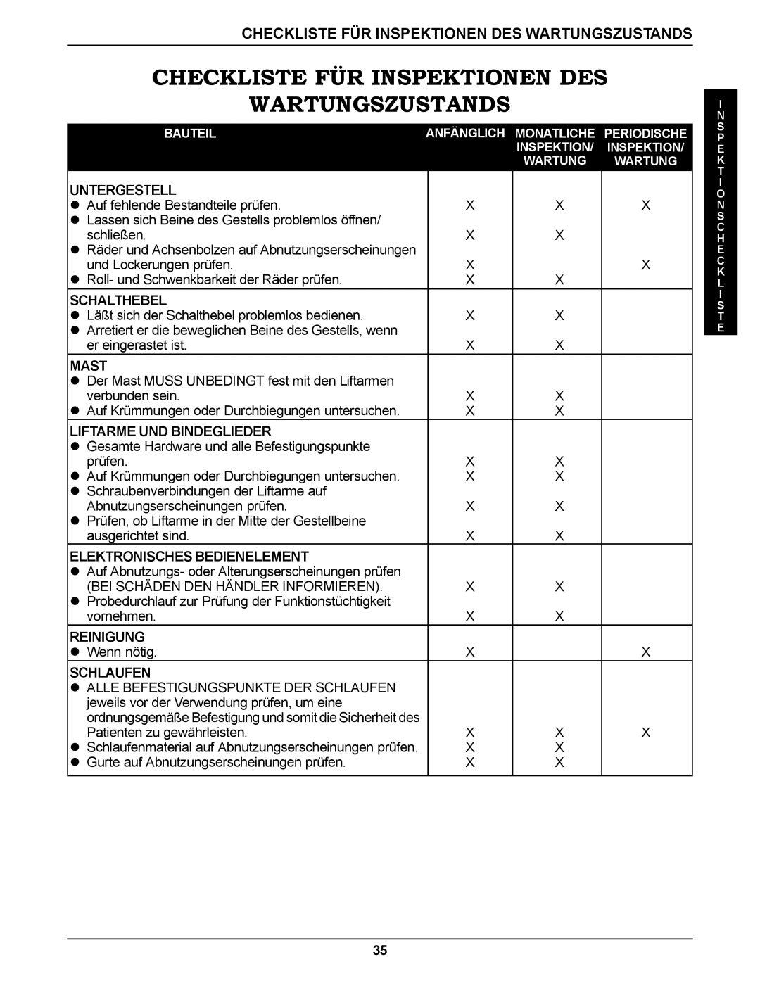 Invacare RPS350-1E manual Checkliste FÜR Inspektionen DES Wartungszustands 