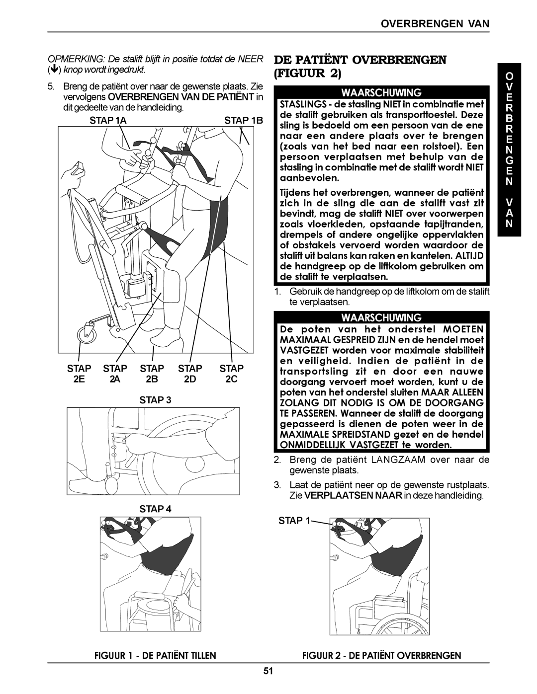 Invacare RPS350-1E manual DE Patiënt Overbrengen, Figuur 1 DE Patiënt Tillen 