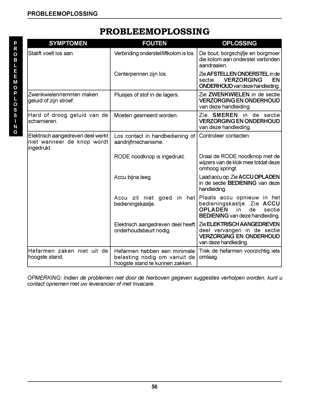 Invacare RPS350-1E manual Probleemoplossing, Accu 