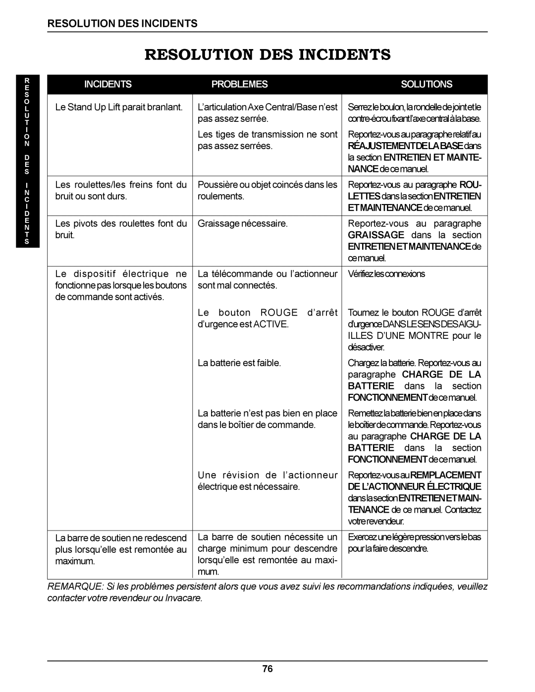 Invacare RPS350-1E manual Resolution DES Incidents, Charge DE LA, Batterie 