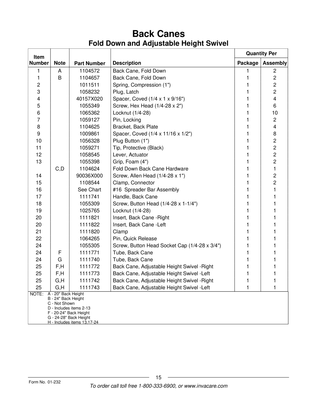 Invacare Solara jr manual Back 