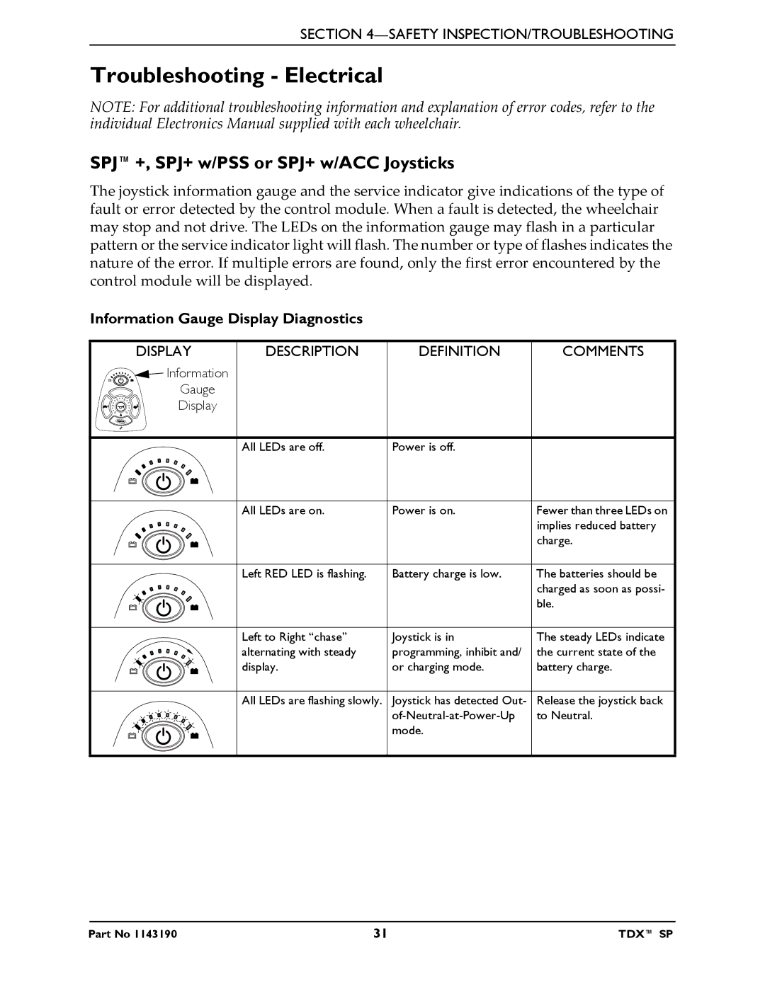 Invacare Troubleshooting Electrical, SPJ+, SPJ+ w/PSS or SPJ+ w/ACC Joysticks, Information Gauge Display Diagnostics 